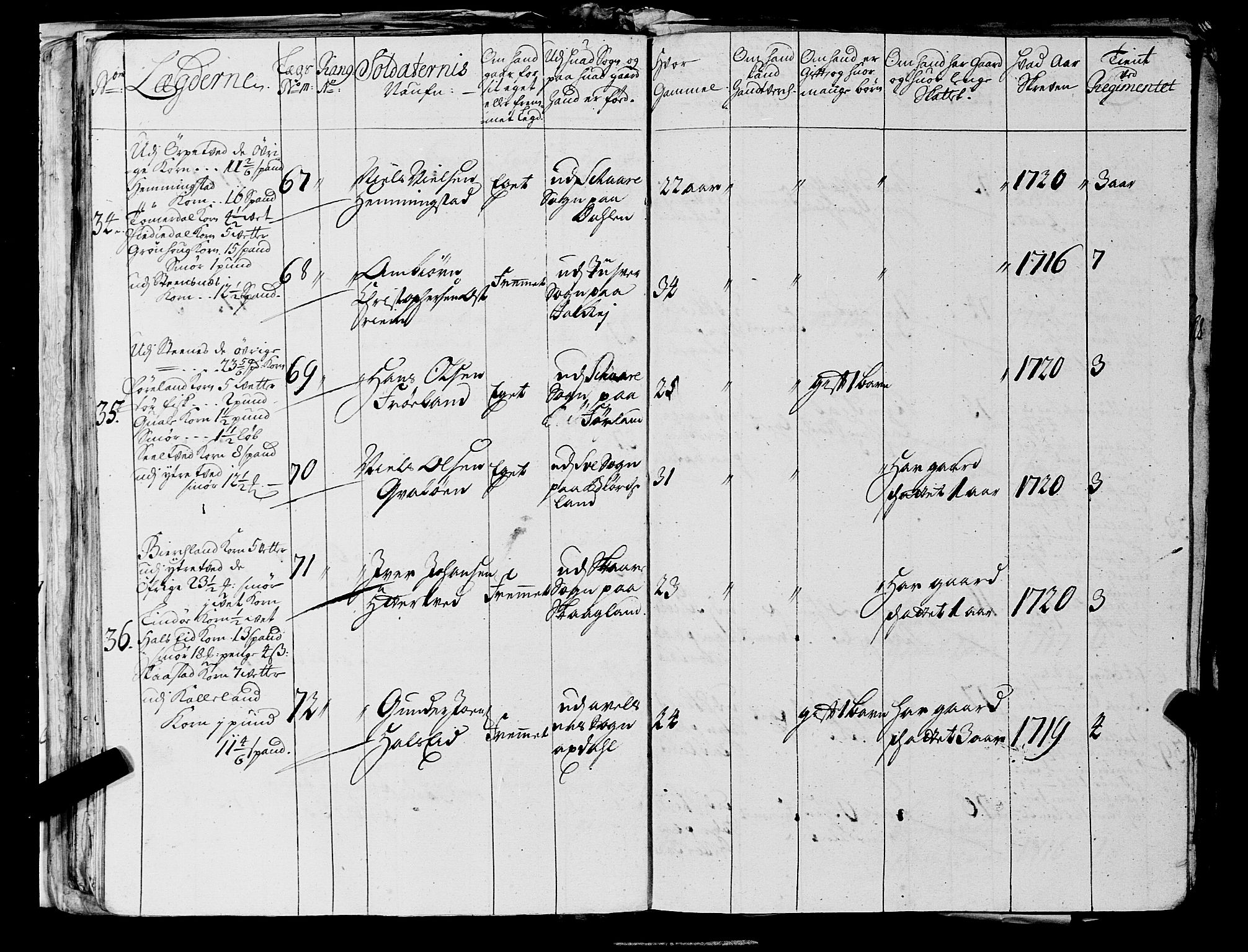 Fylkesmannen i Rogaland, AV/SAST-A-101928/99/3/325/325CA, 1655-1832, p. 2364