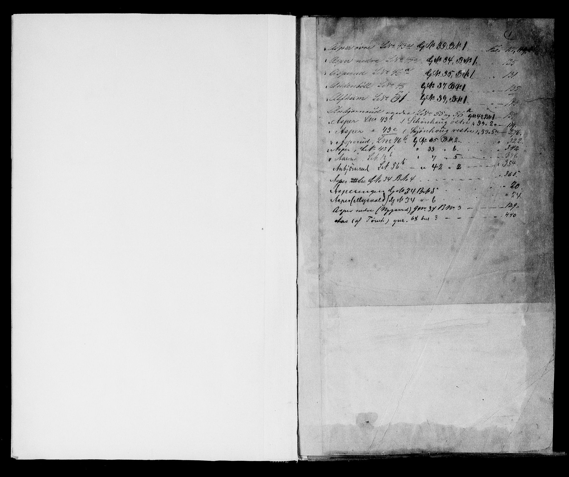 Follo sorenskriveri, SAO/A-10274/G/Gb/Gbb/L0007: Mortgage register no. II 7, 1874-1937, p. 1