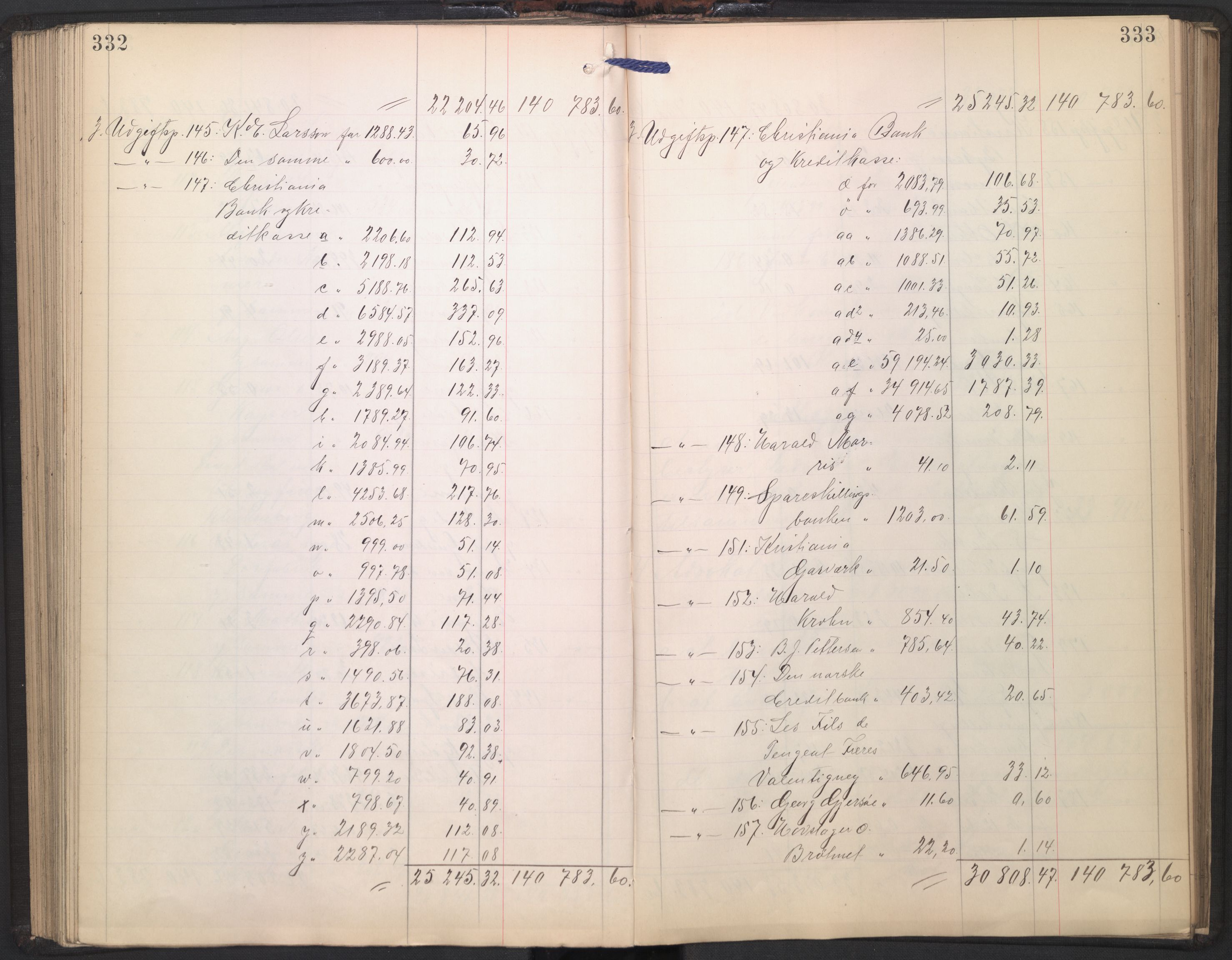 Oslo skifterett, AV/SAO-A-10383/H/Hd/Hdd/L0001: Skifteutlodningsprotokoll for konkursbo, 1903-1905, p. 332-333