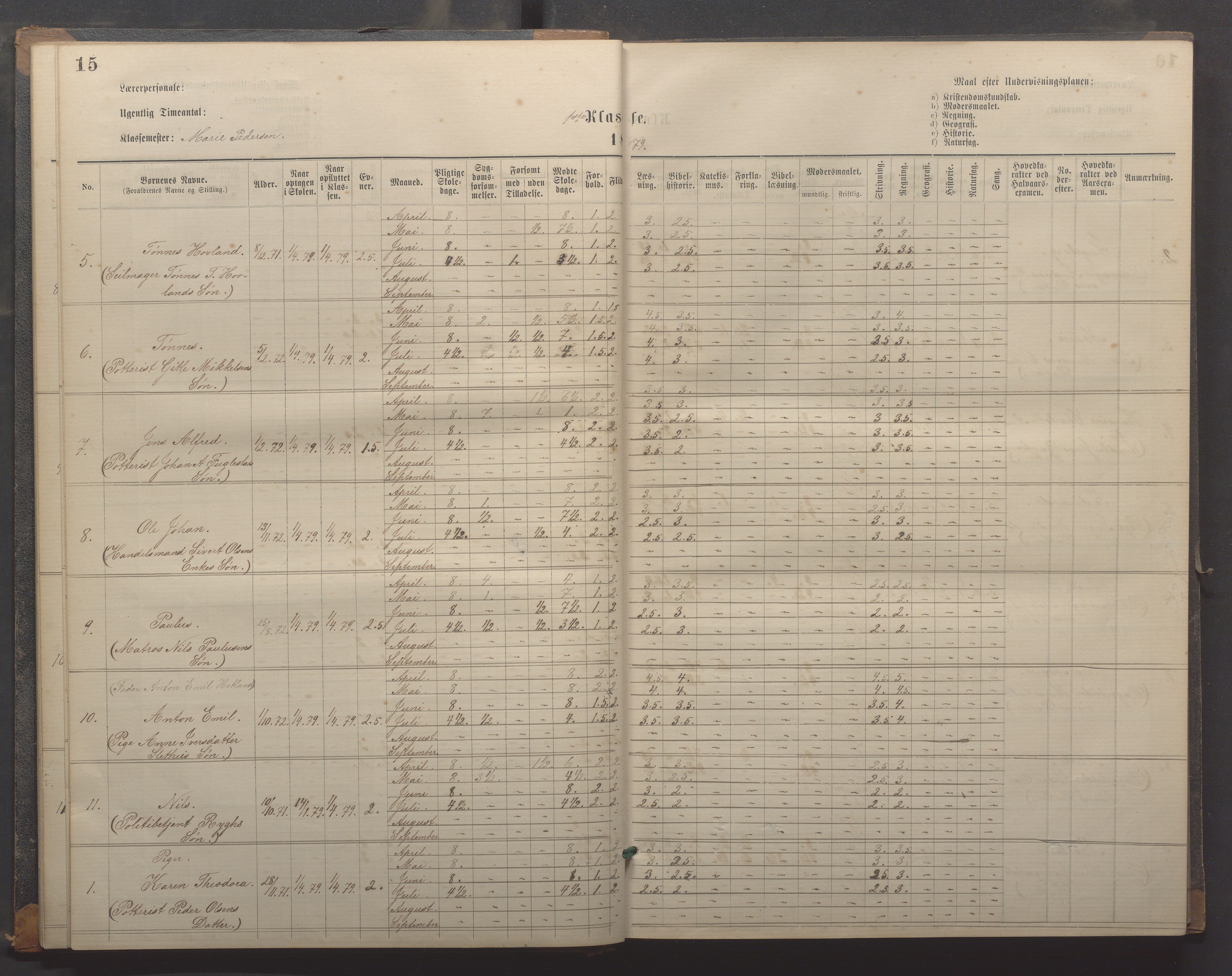 Egersund kommune (Ladested) - Egersund almueskole/folkeskole, IKAR/K-100521/H/L0018: Skoleprotokoll - Almueskolen, småbarnklasse, 1878-1889, p. 15