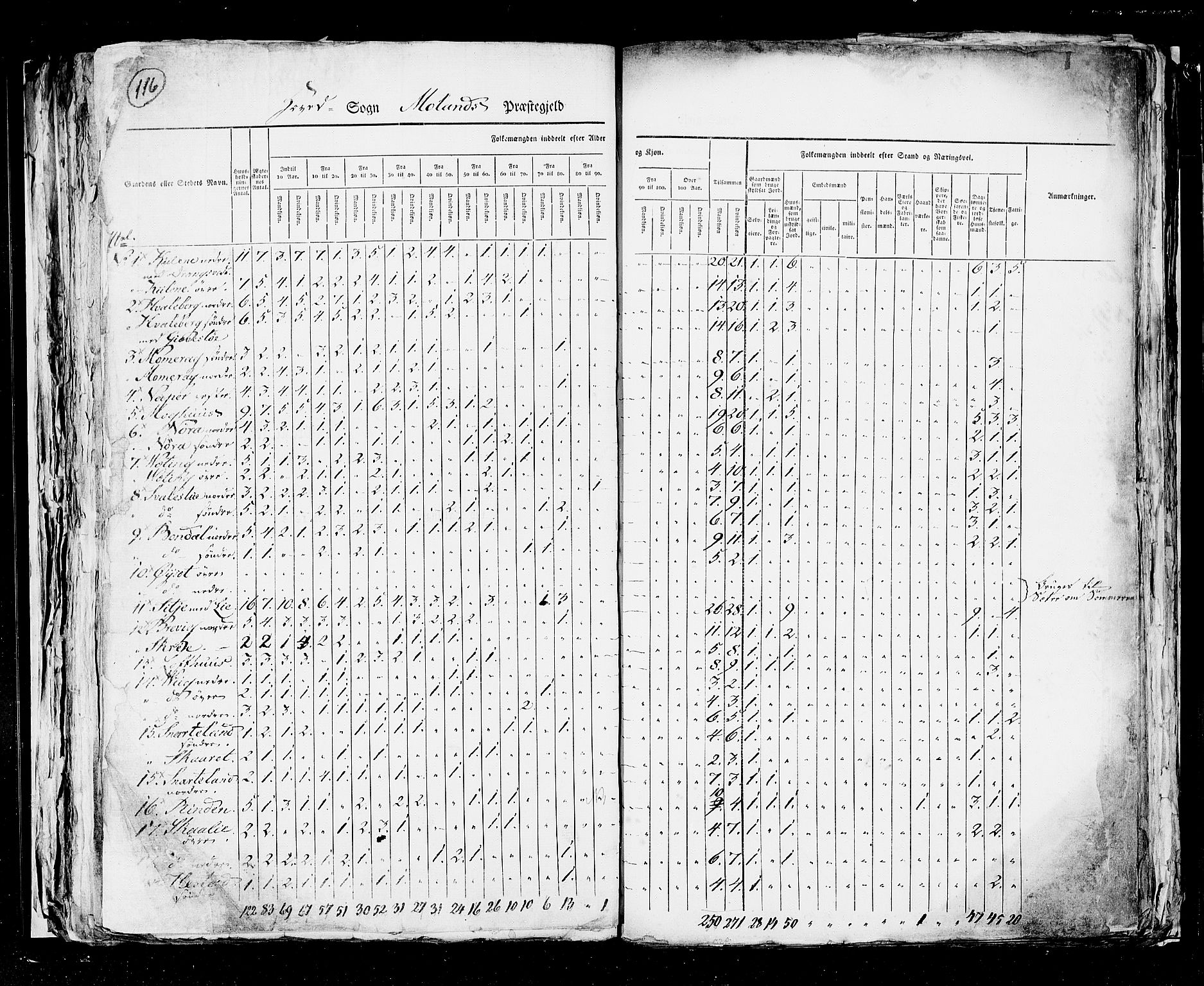 RA, Census 1825, vol. 9: Bratsberg amt, 1825, p. 116