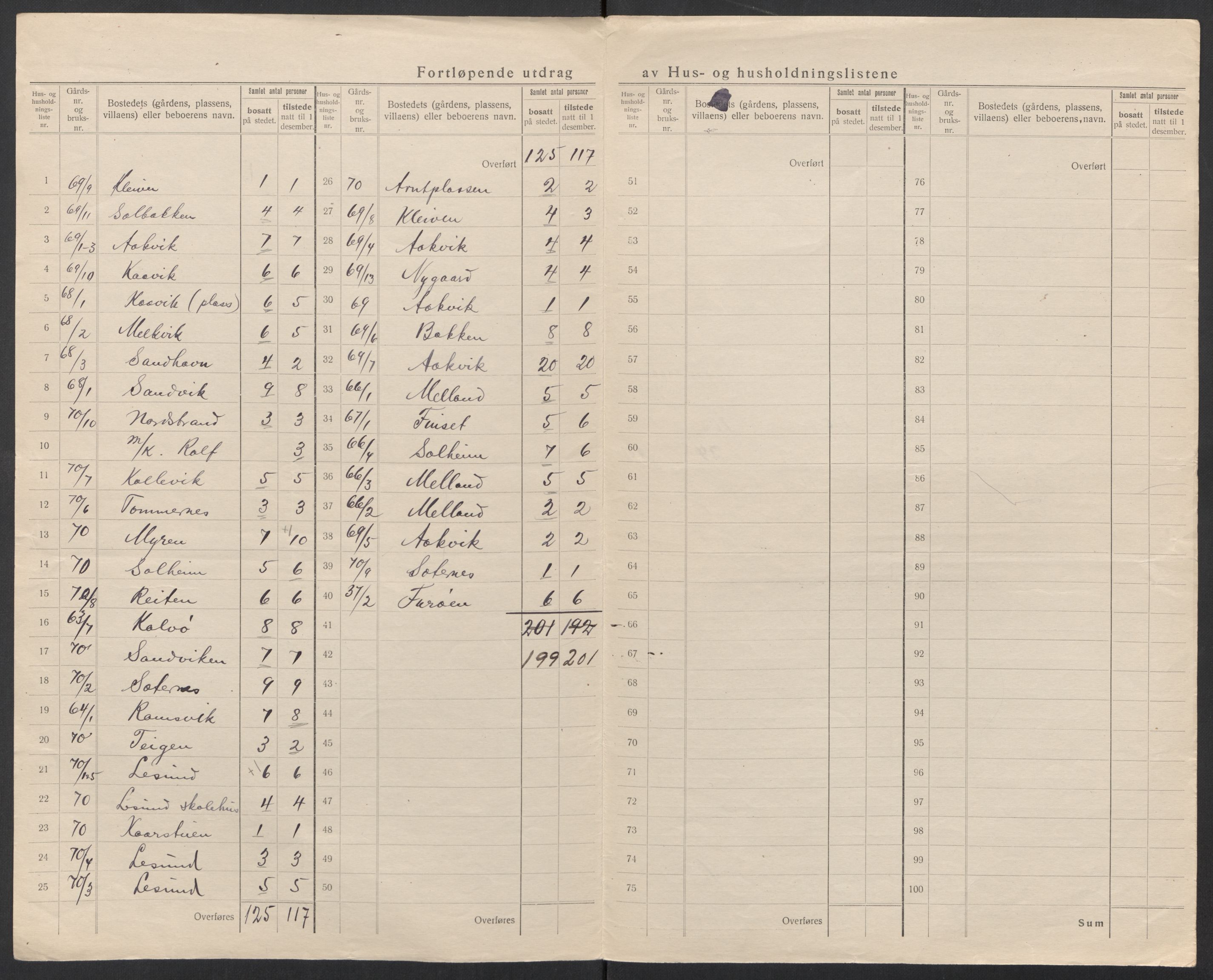 SAT, 1920 census for Aure, 1920, p. 45