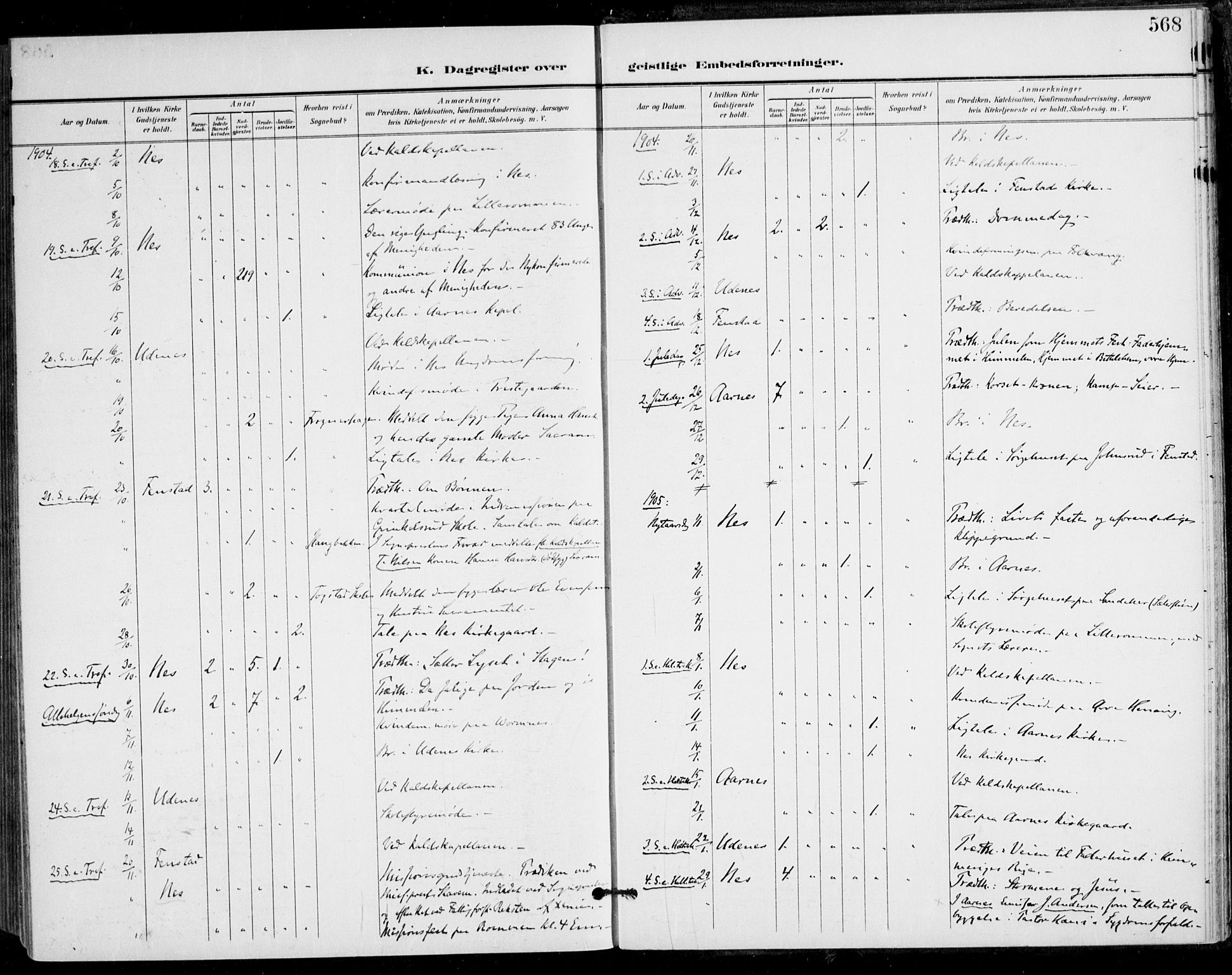 Nes prestekontor Kirkebøker, AV/SAO-A-10410/F/Fa/L0011: Parish register (official) no. I 11, 1899-1918, p. 568