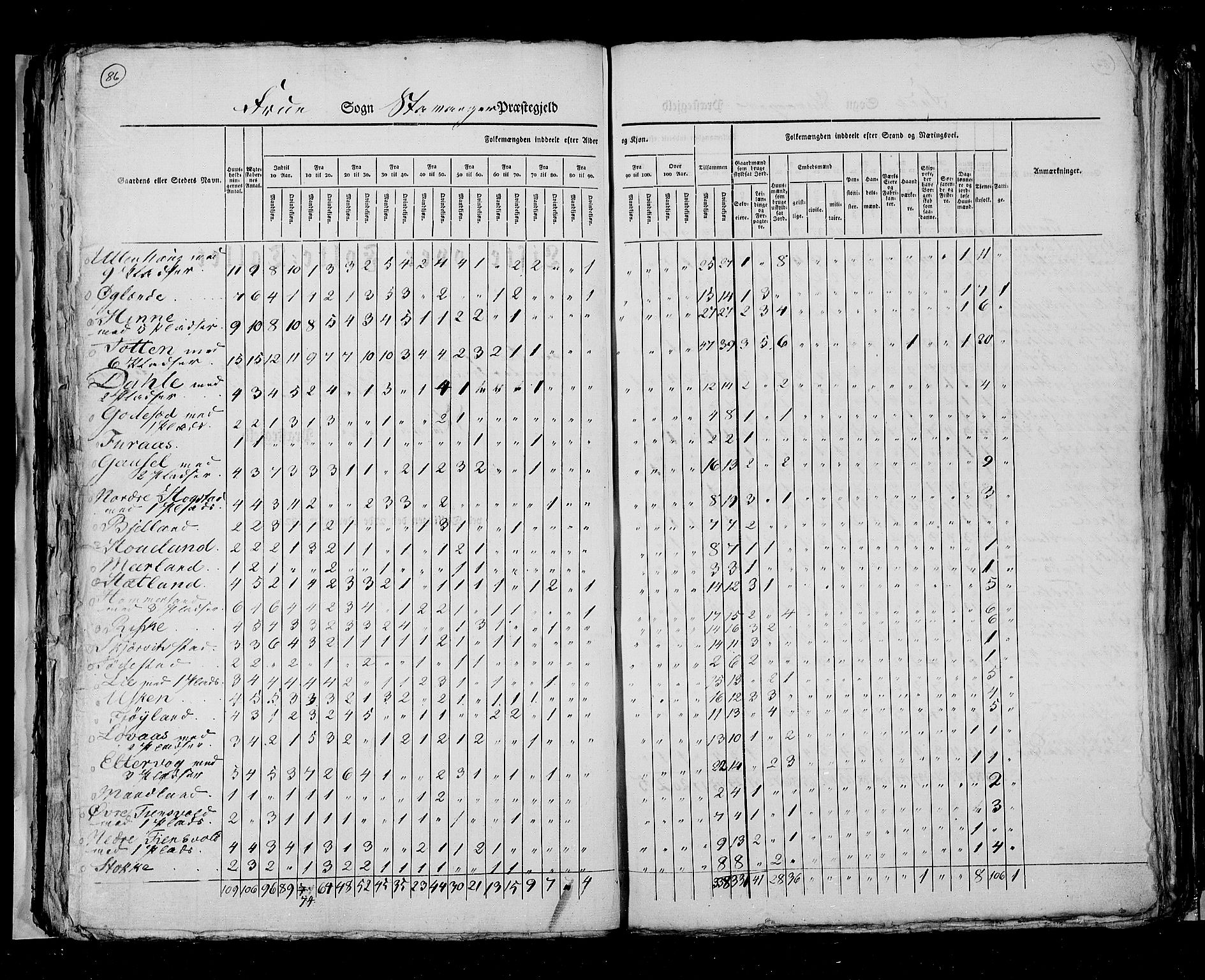 RA, Census 1825, vol. 12: Stavanger amt, 1825, p. 86