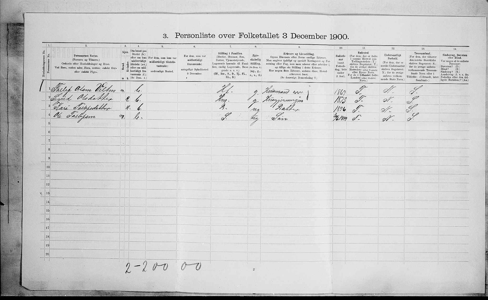 SAH, 1900 census for Øystre Slidre, 1900, p. 737