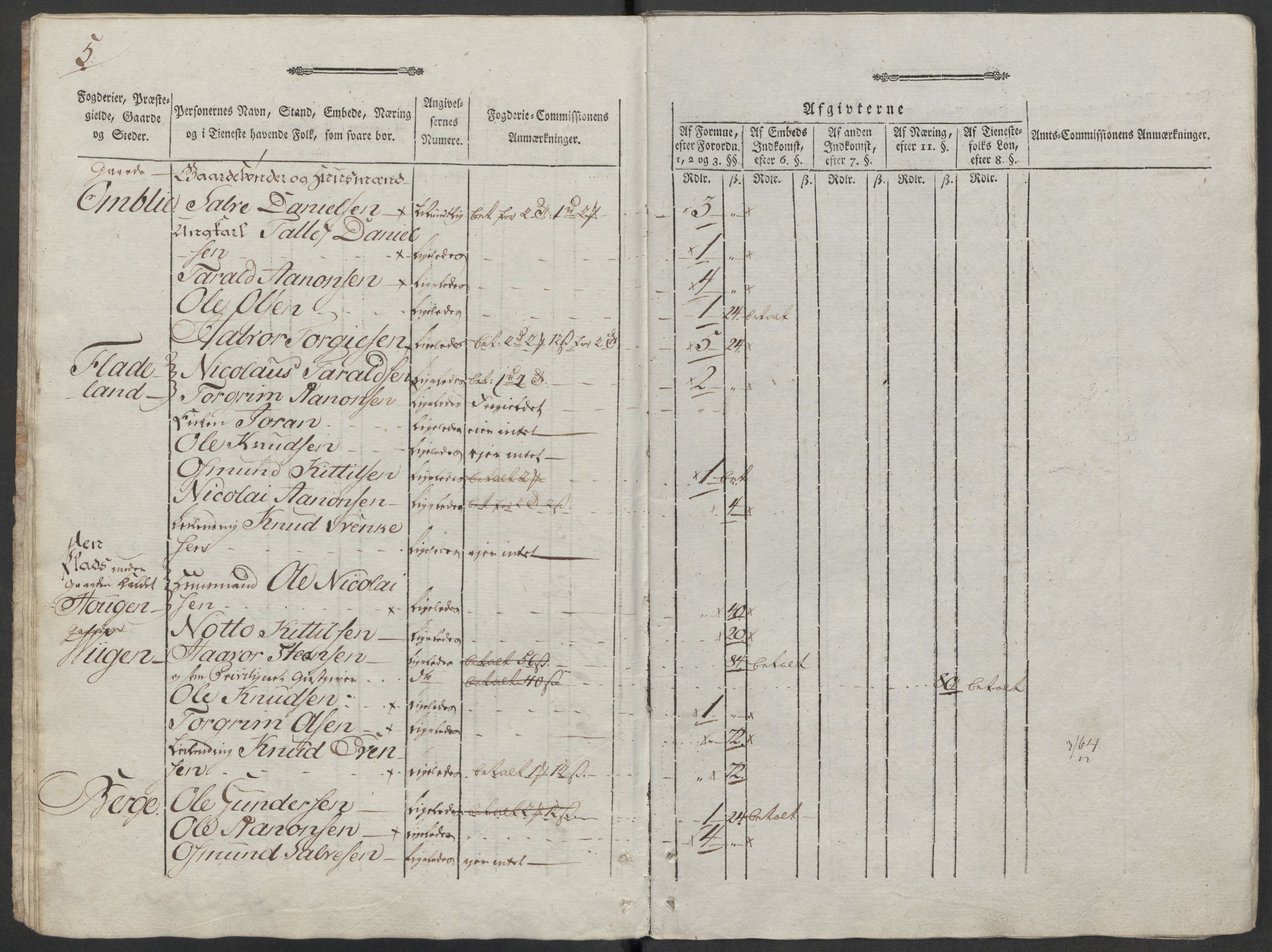 Rentekammeret inntil 1814, Reviderte regnskaper, Mindre regnskaper, AV/RA-EA-4068/Rf/Rfe/L0040: Ryfylke fogderi, Råbyggelaget fogderi, Salten fogderi, 1789, p. 236