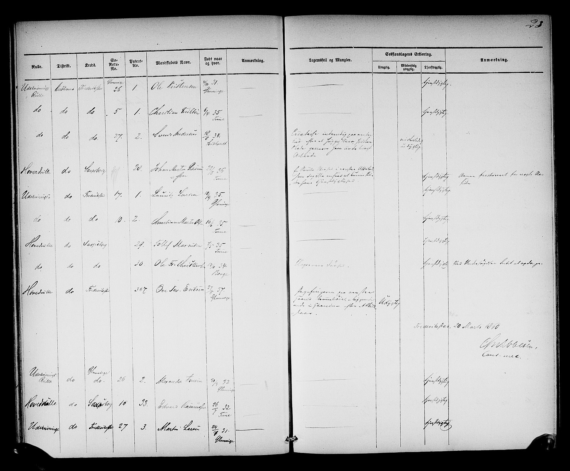Oslo mønstringsdistrikt, AV/SAO-A-10569/L/La/L0001: Legevisitasjonsprotokoll, 1860-1873, p. 25