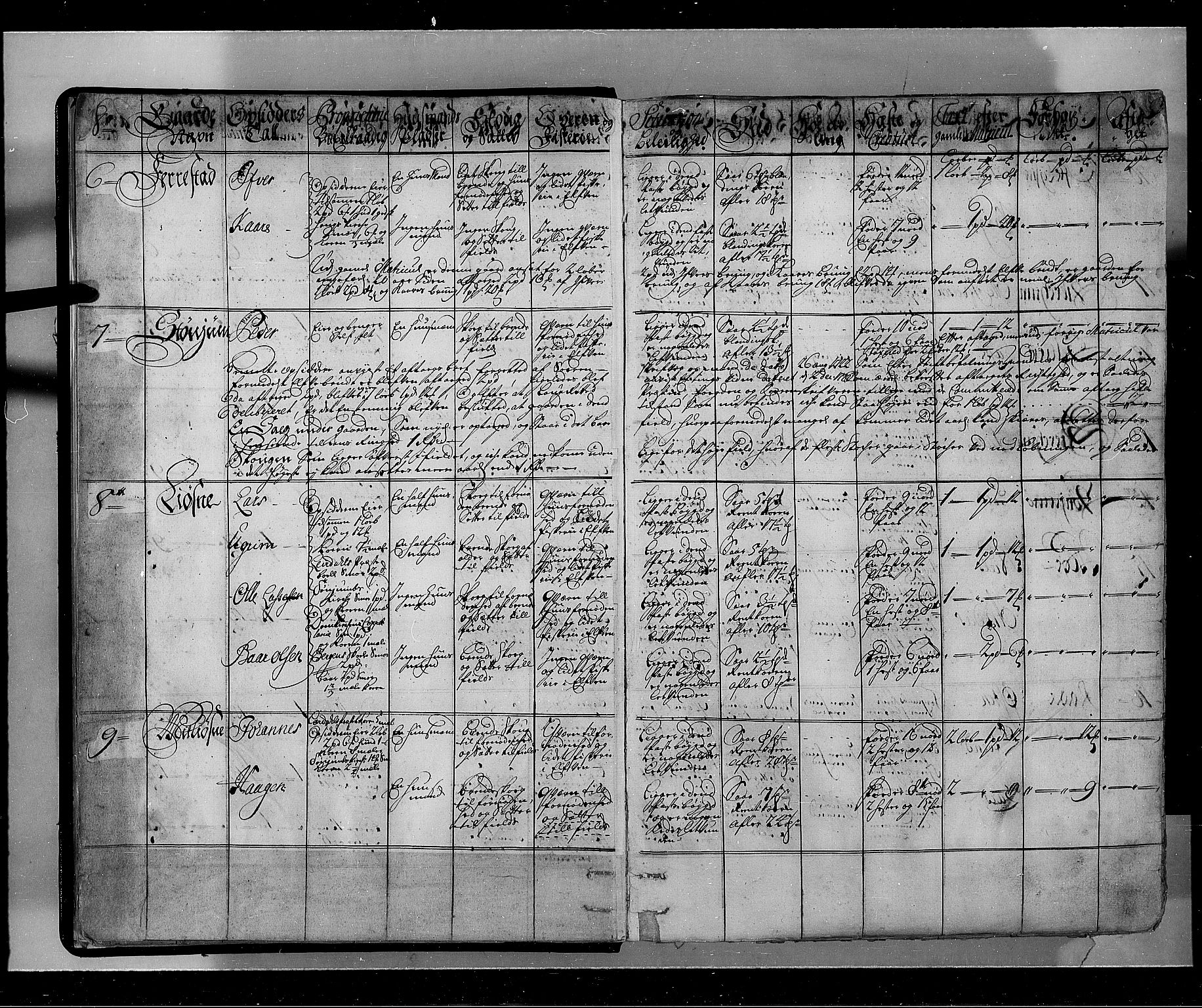 Rentekammeret inntil 1814, Realistisk ordnet avdeling, AV/RA-EA-4070/N/Nb/Nbf/L0143: Ytre og Indre Sogn eksaminasjonsprotokoll, 1723, p. 8