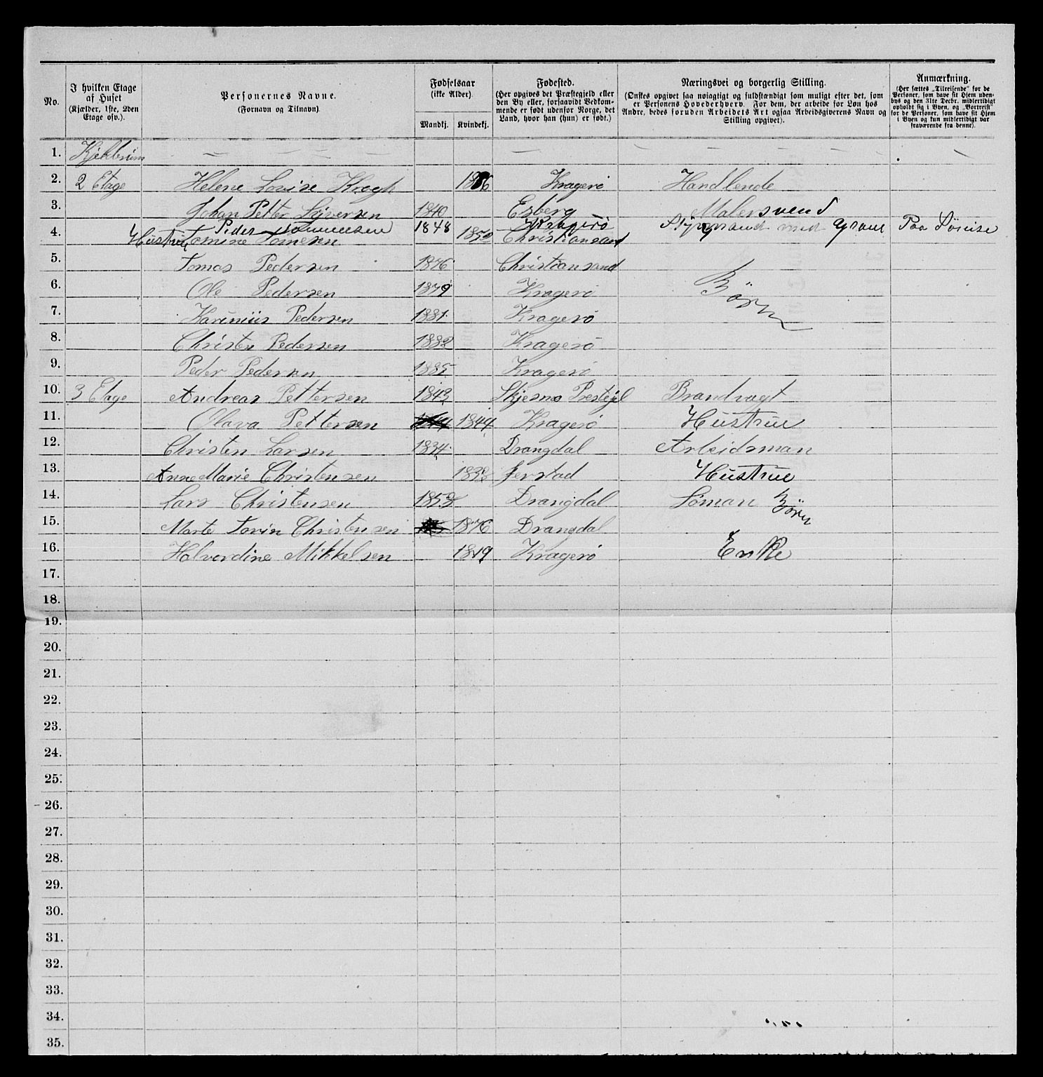 SAKO, 1885 census for 0801 Kragerø, 1885, p. 919