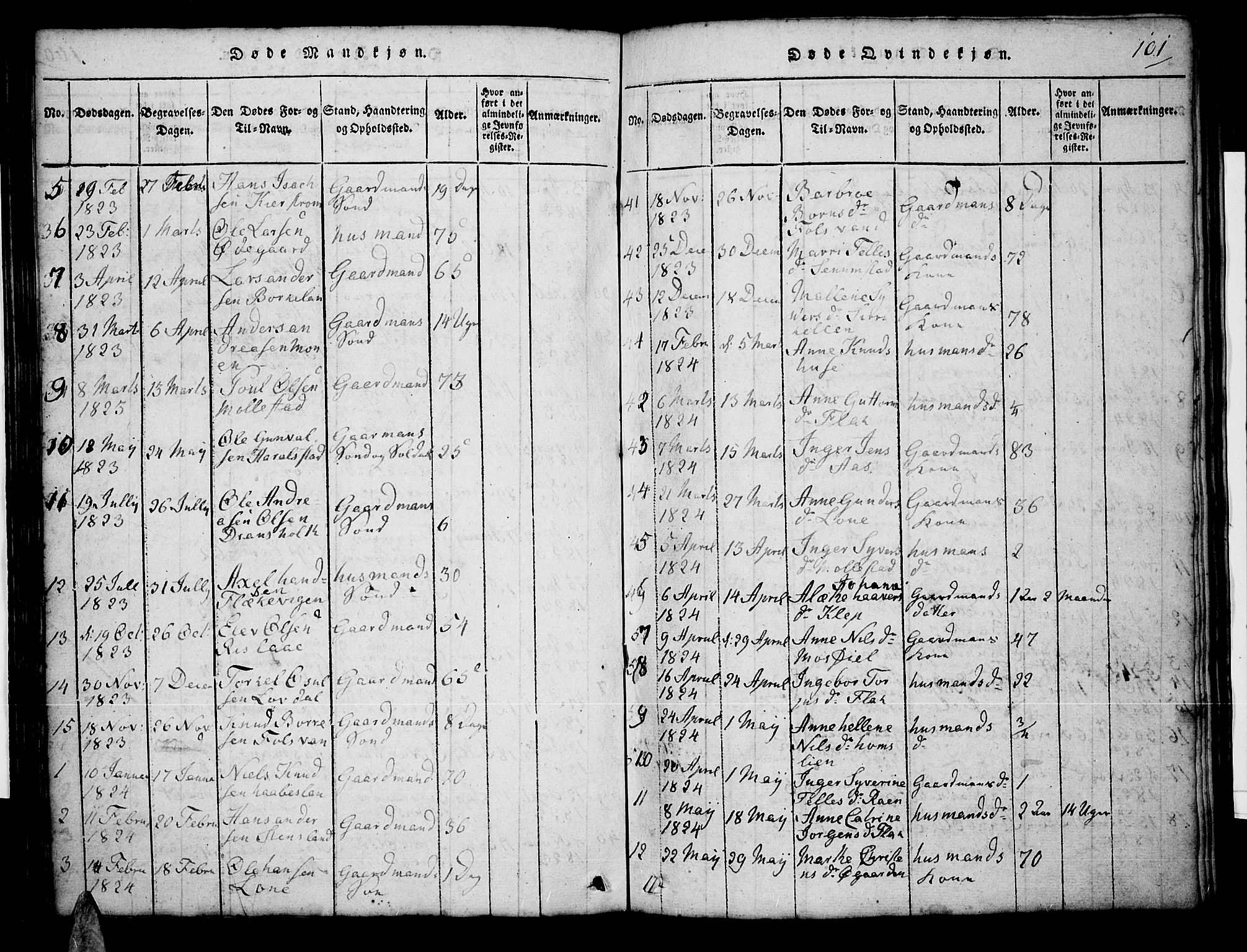 Tveit sokneprestkontor, AV/SAK-1111-0043/F/Fb/L0001: Parish register (copy) no. B 1, 1820-1834, p. 101