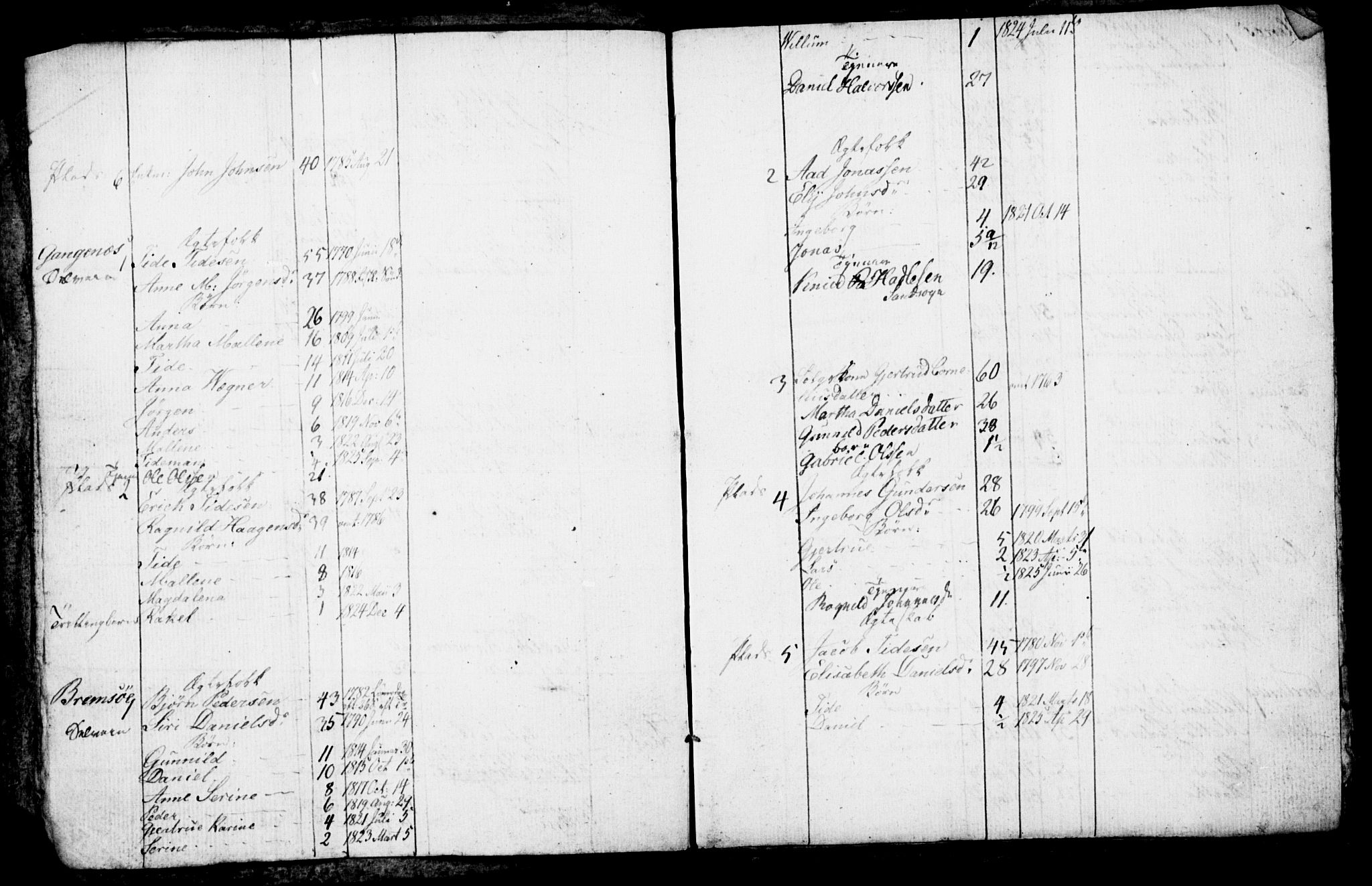 , 1825 Census for Rennesøy parish, Kvitsøy local parish, 1825, p. 12