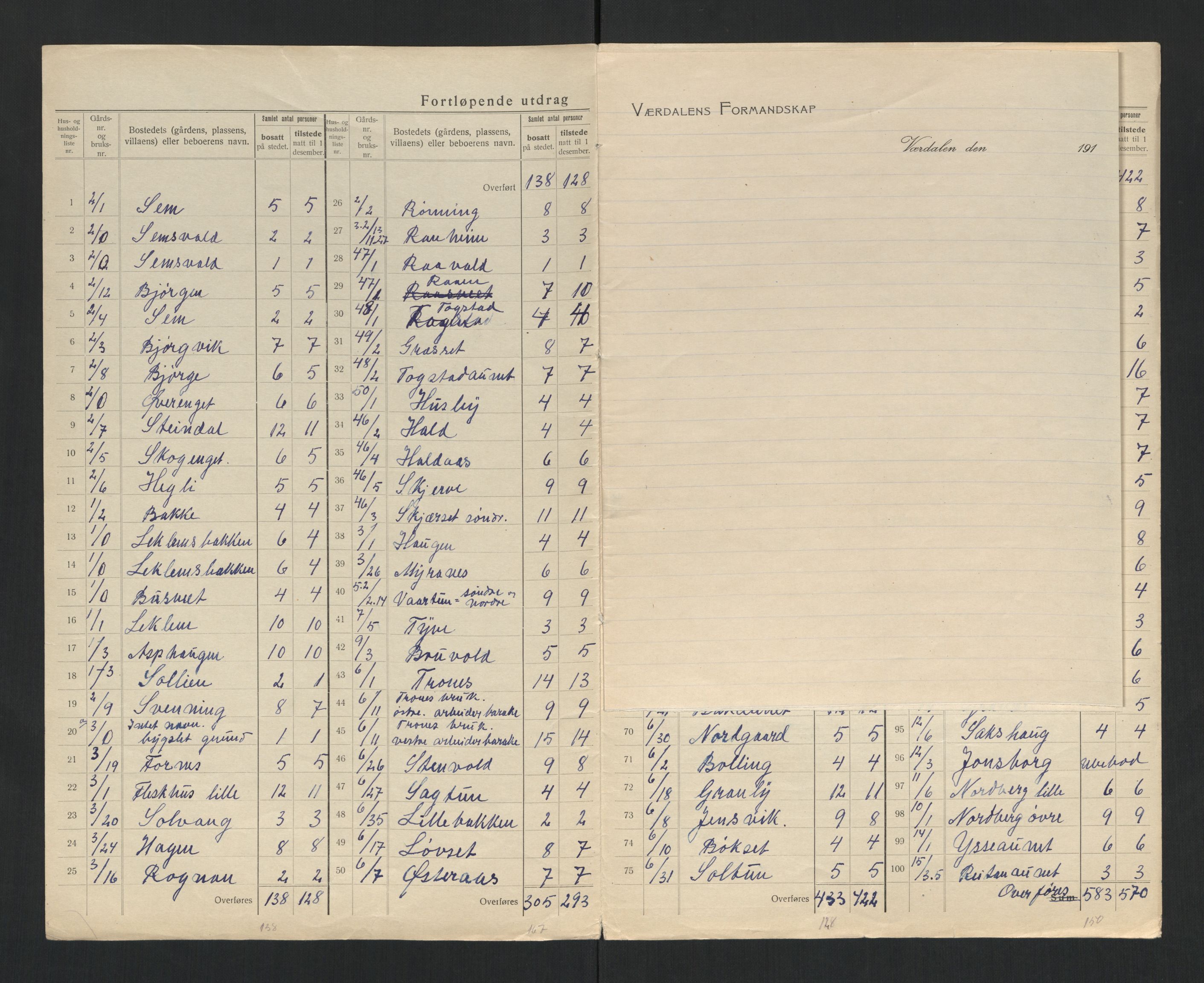 SAT, 1920 census for Verdal, 1920, p. 8