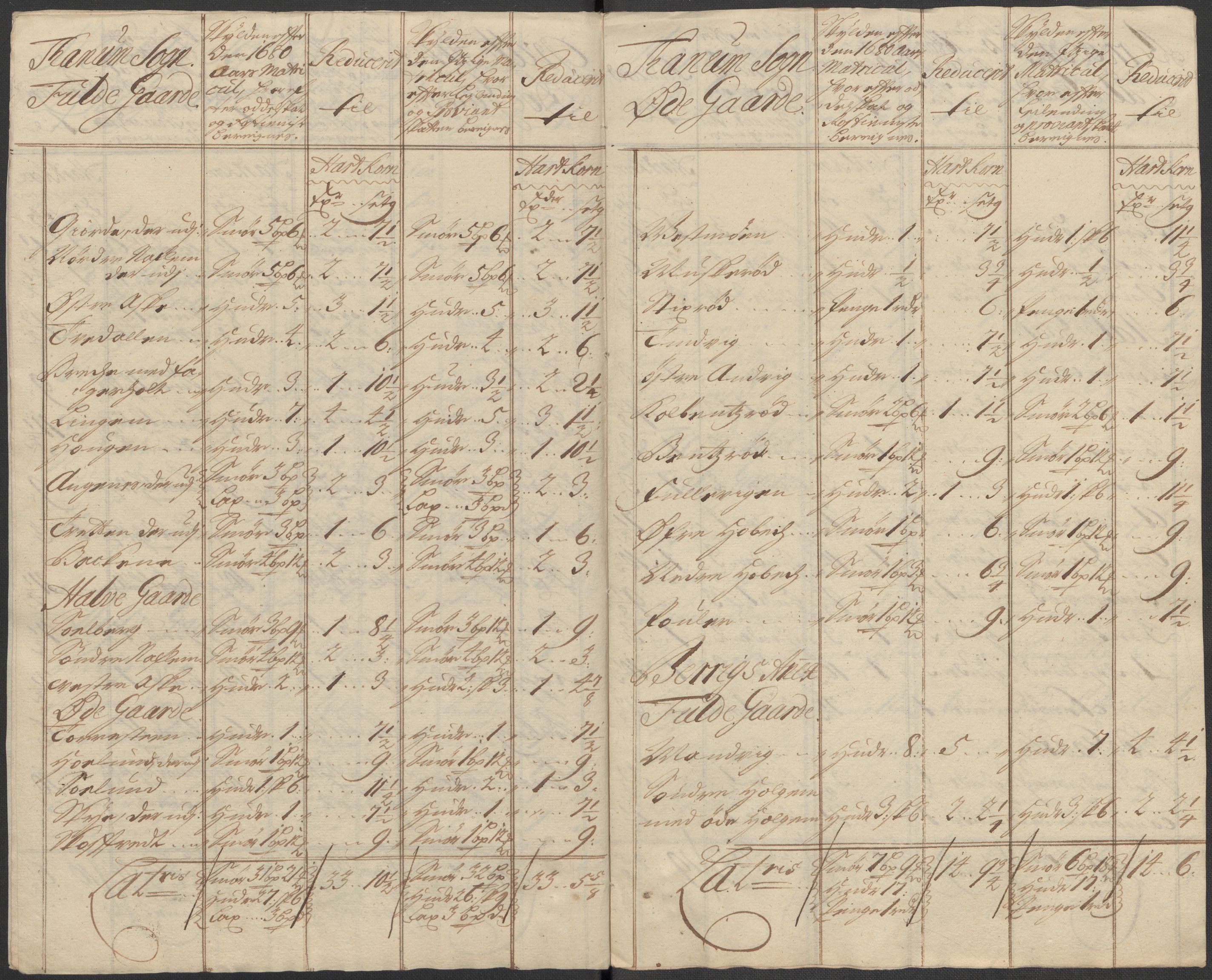 Rentekammeret inntil 1814, Reviderte regnskaper, Fogderegnskap, RA/EA-4092/R33/L1984: Fogderegnskap Larvik grevskap, 1712, p. 252