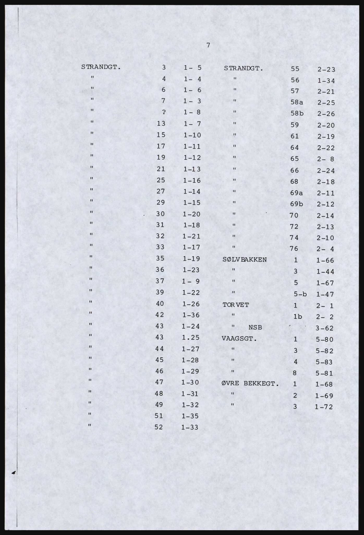 SAST, Copy of 1920 census for Dalane, 1920, p. 443