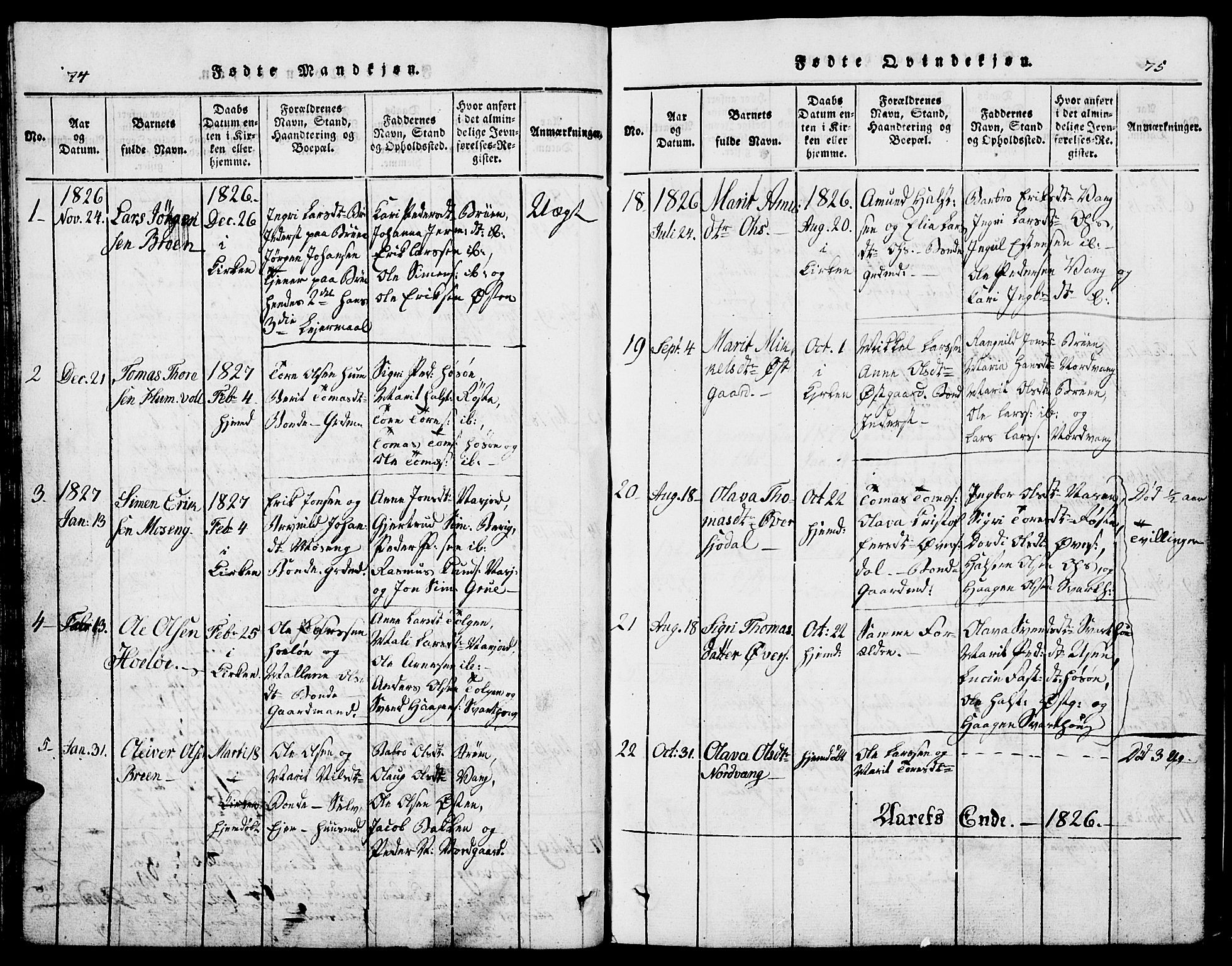 Tolga prestekontor, AV/SAH-PREST-062/L/L0002: Parish register (copy) no. 2, 1815-1844, p. 74-75