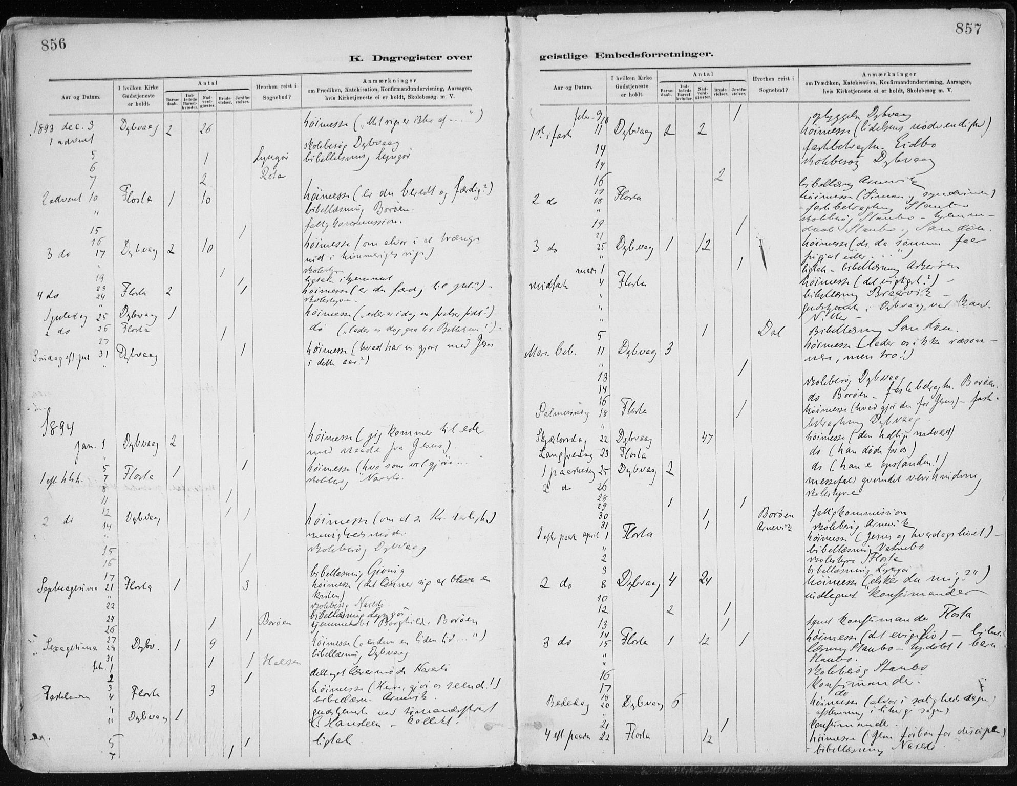 Dypvåg sokneprestkontor, SAK/1111-0007/F/Fa/Faa/L0008: Parish register (official) no. A 8, 1885-1906, p. 856-857
