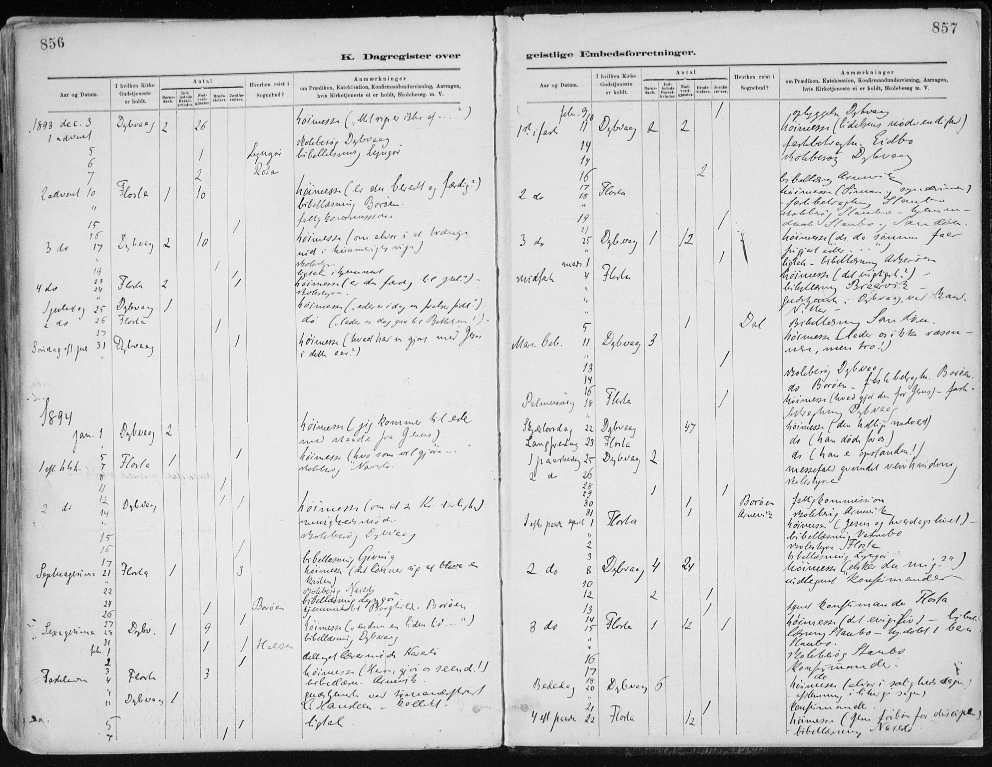 Dypvåg sokneprestkontor, AV/SAK-1111-0007/F/Fa/Faa/L0008: Parish register (official) no. A 8, 1885-1906, p. 856-857