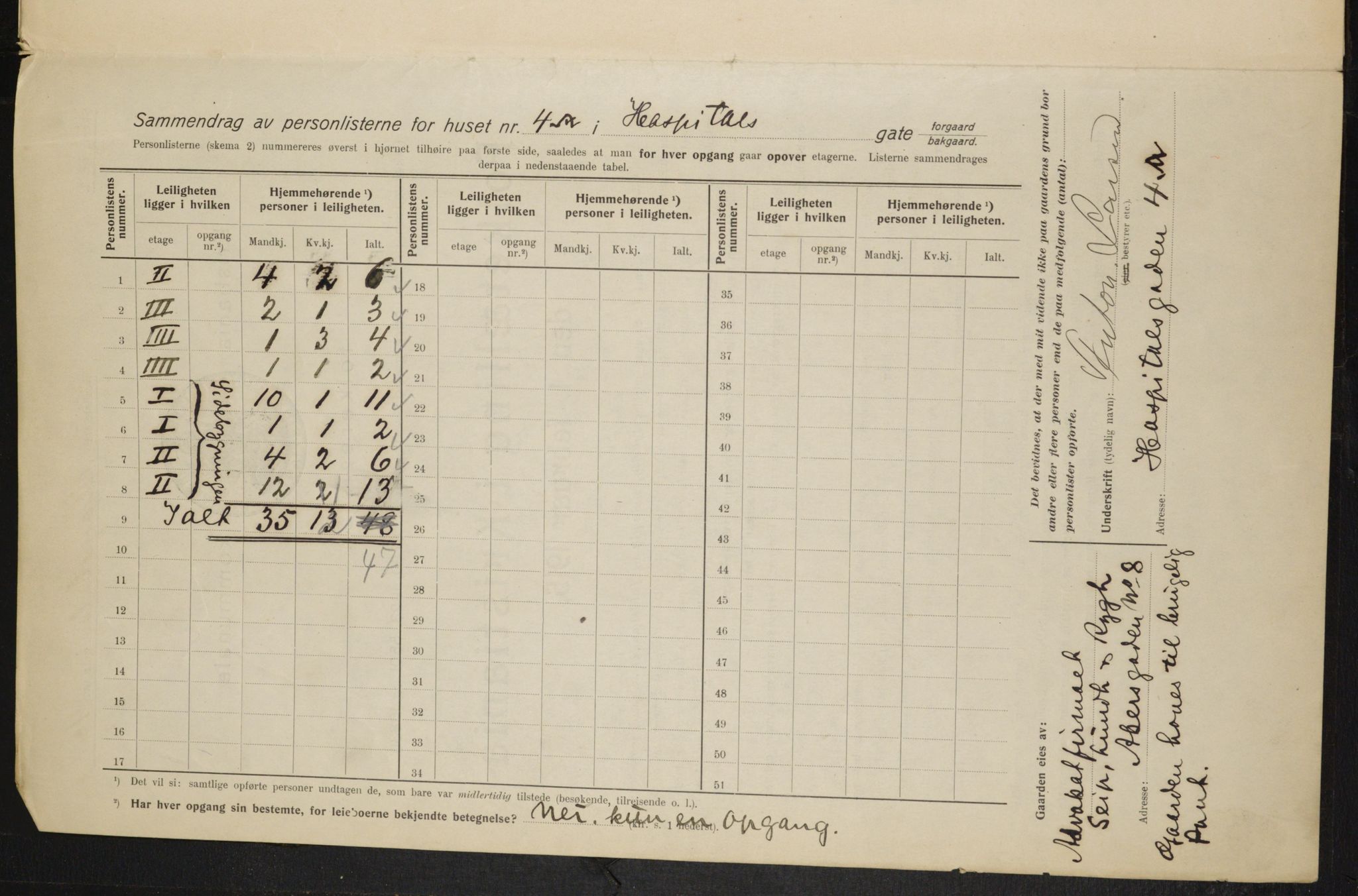 OBA, Municipal Census 1915 for Kristiania, 1915, p. 41006