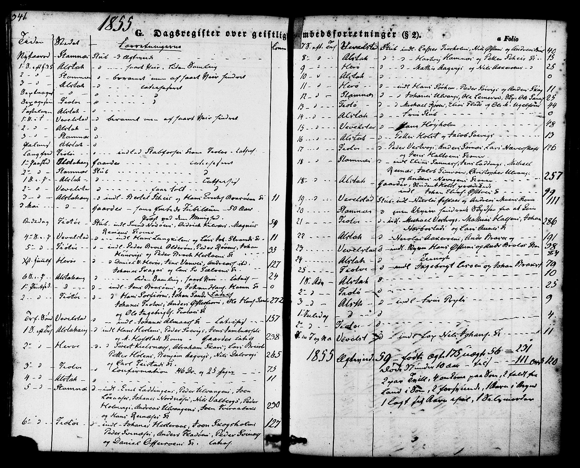 Ministerialprotokoller, klokkerbøker og fødselsregistre - Nordland, SAT/A-1459/830/L0448: Parish register (official) no. 830A12, 1855-1878, p. 341