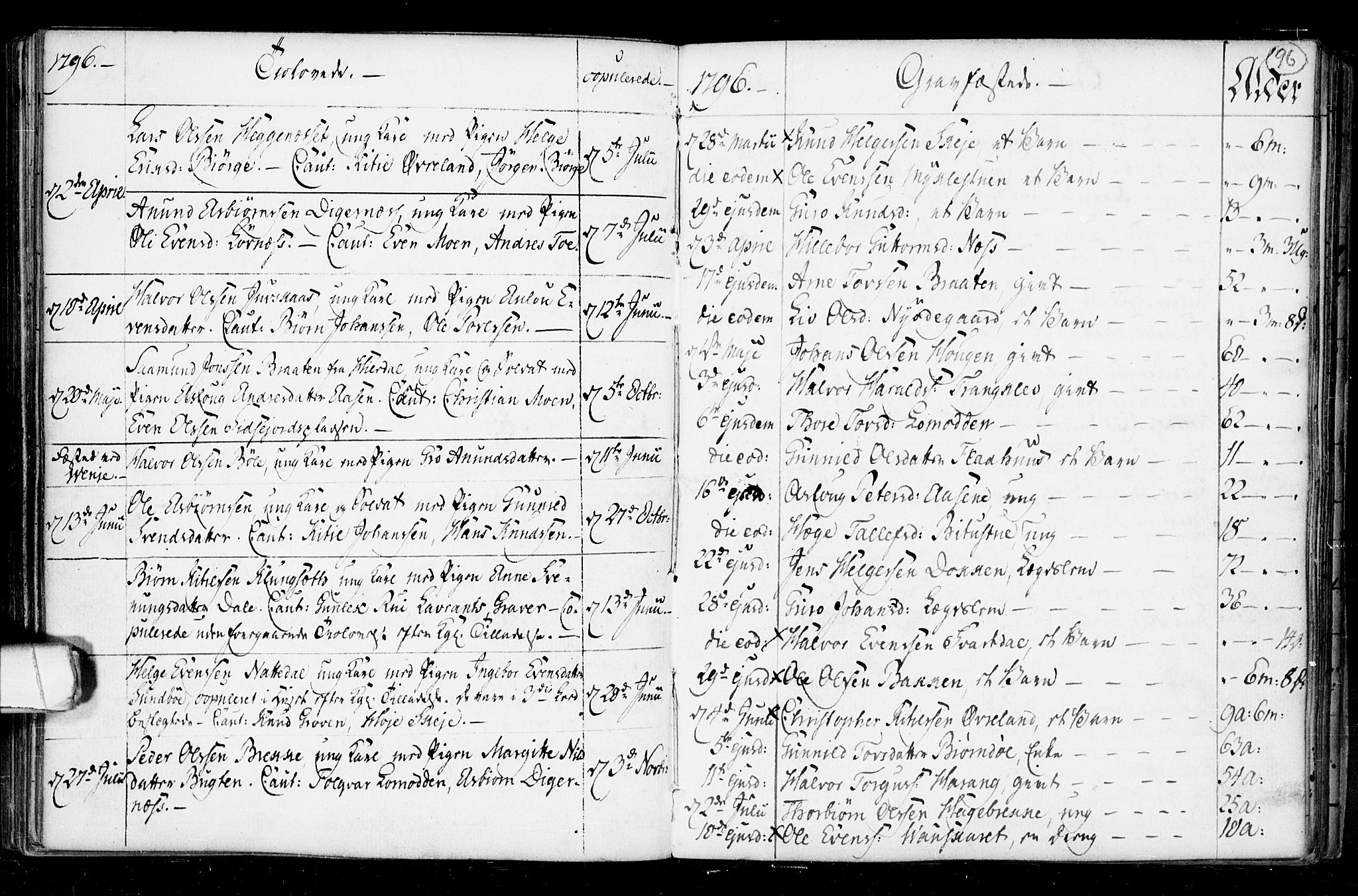 Seljord kirkebøker, SAKO/A-20/F/Fa/L0008: Parish register (official) no. I 8, 1755-1814, p. 96