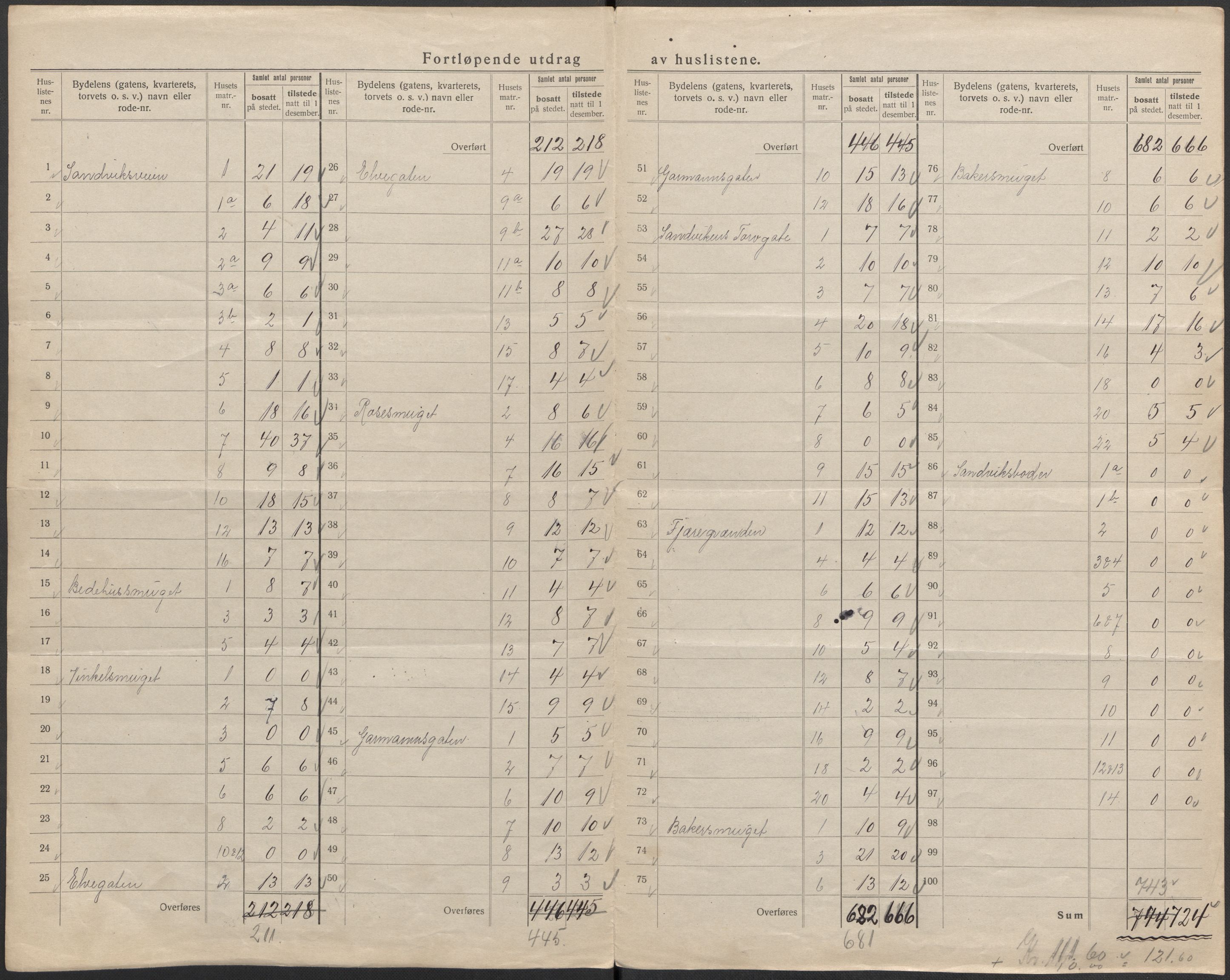 SAB, 1920 census for Bergen, 1920, p. 376