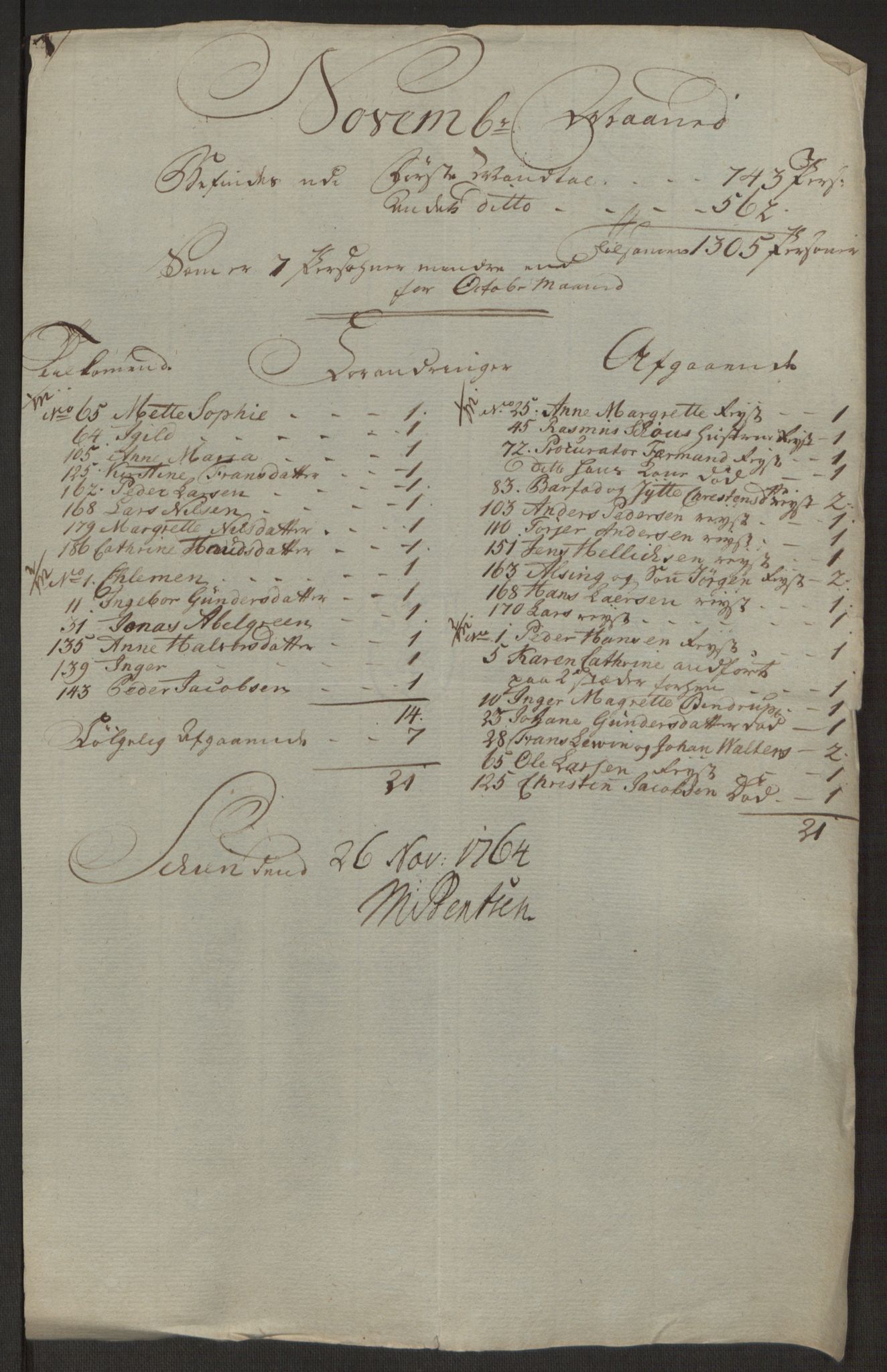 Rentekammeret inntil 1814, Reviderte regnskaper, Byregnskaper, AV/RA-EA-4066/R/Rj/L0198/0001: [J4] Kontribusjonsregnskap / Ekstraskatt, 1762-1768, p. 312