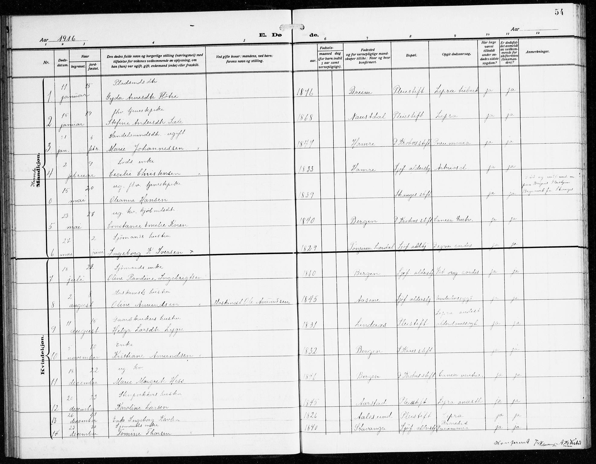 St. Jørgens hospital og Årstad sokneprestembete, SAB/A-99934: Parish register (copy) no. A 11, 1909-1935, p. 54