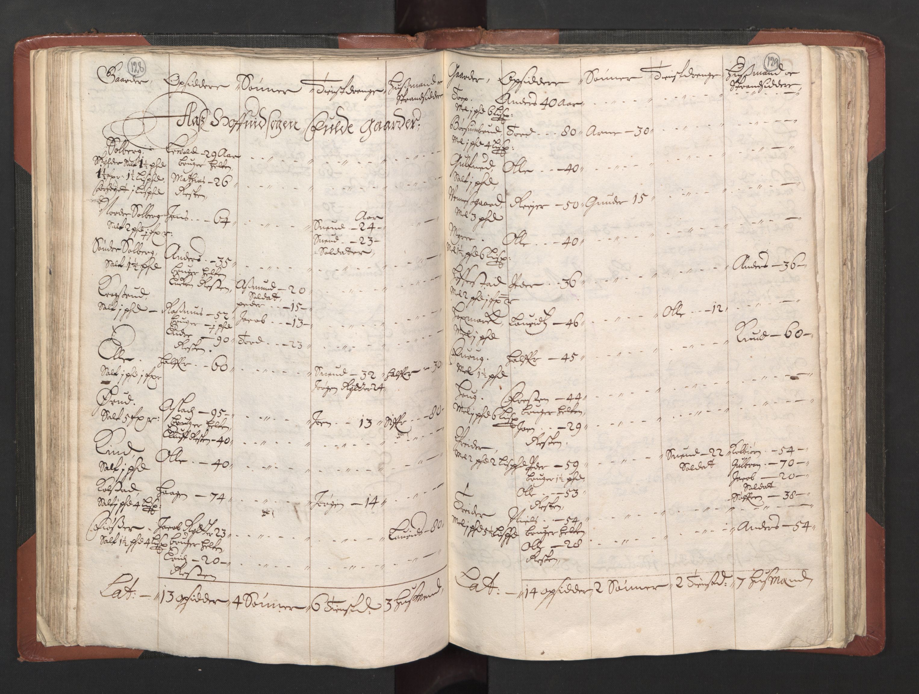 RA, Bailiff's Census 1664-1666, no. 2: Aker fogderi, Follo fogderi, Nedre Romerike fogderi and Øvre Romerike fogderi, 1664, p. 128-129