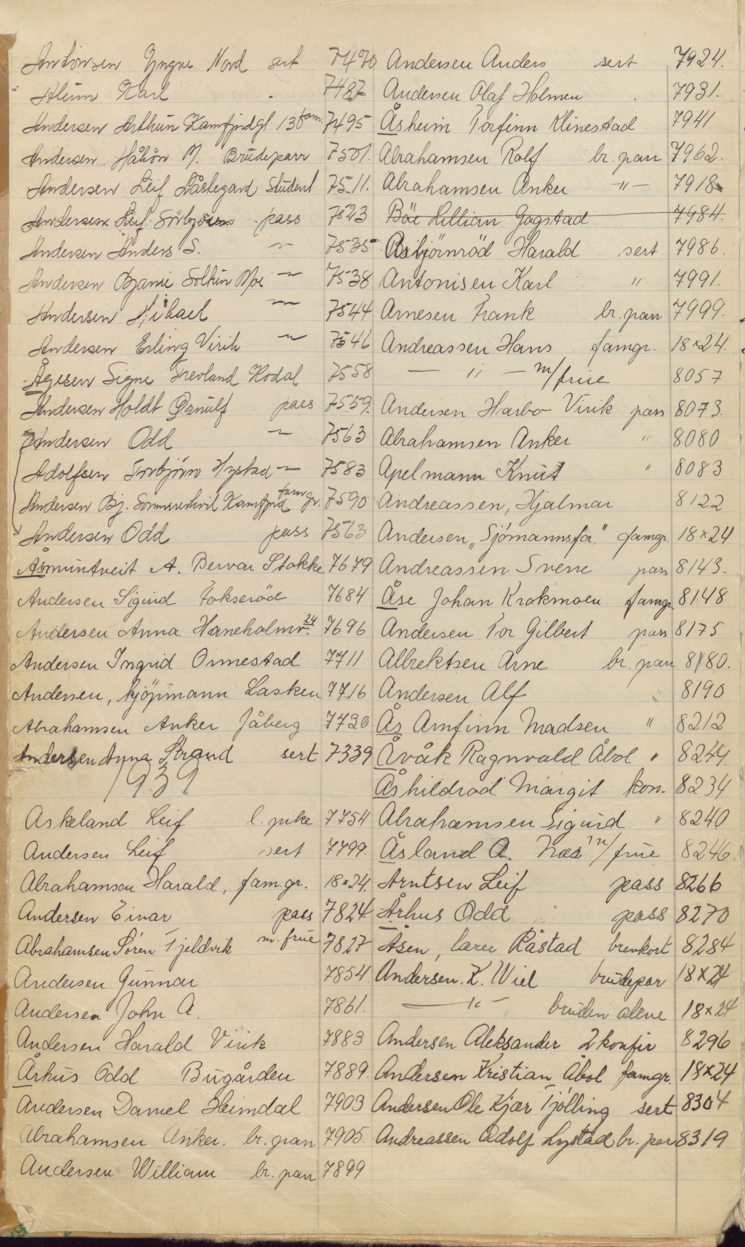 Pa 1494 - Jørgensen, Antonius. Fotograf, VEMU/A-2760/F/Fa, 1927-2004, p. 85