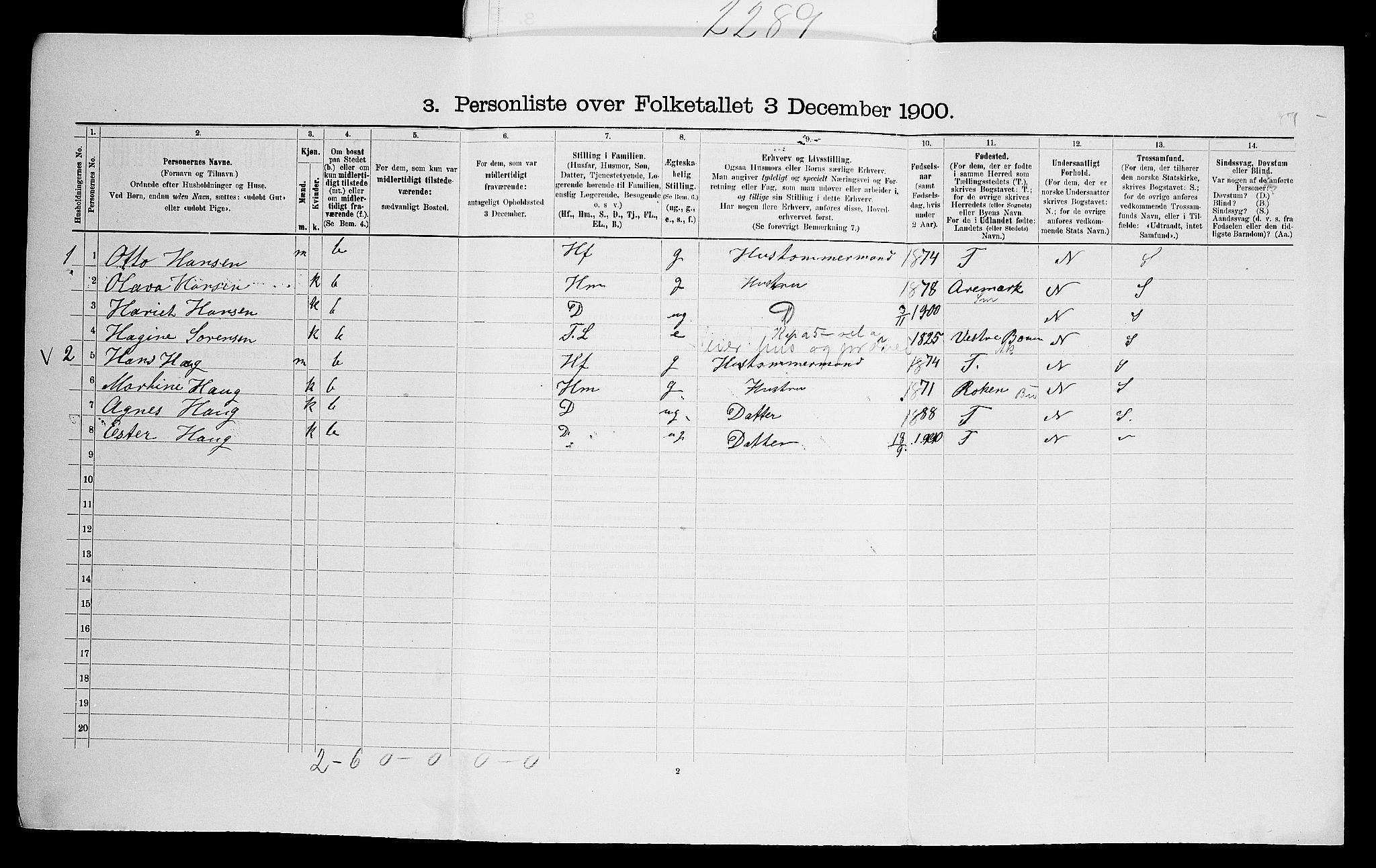 SAO, 1900 census for Asker, 1900, p. 202