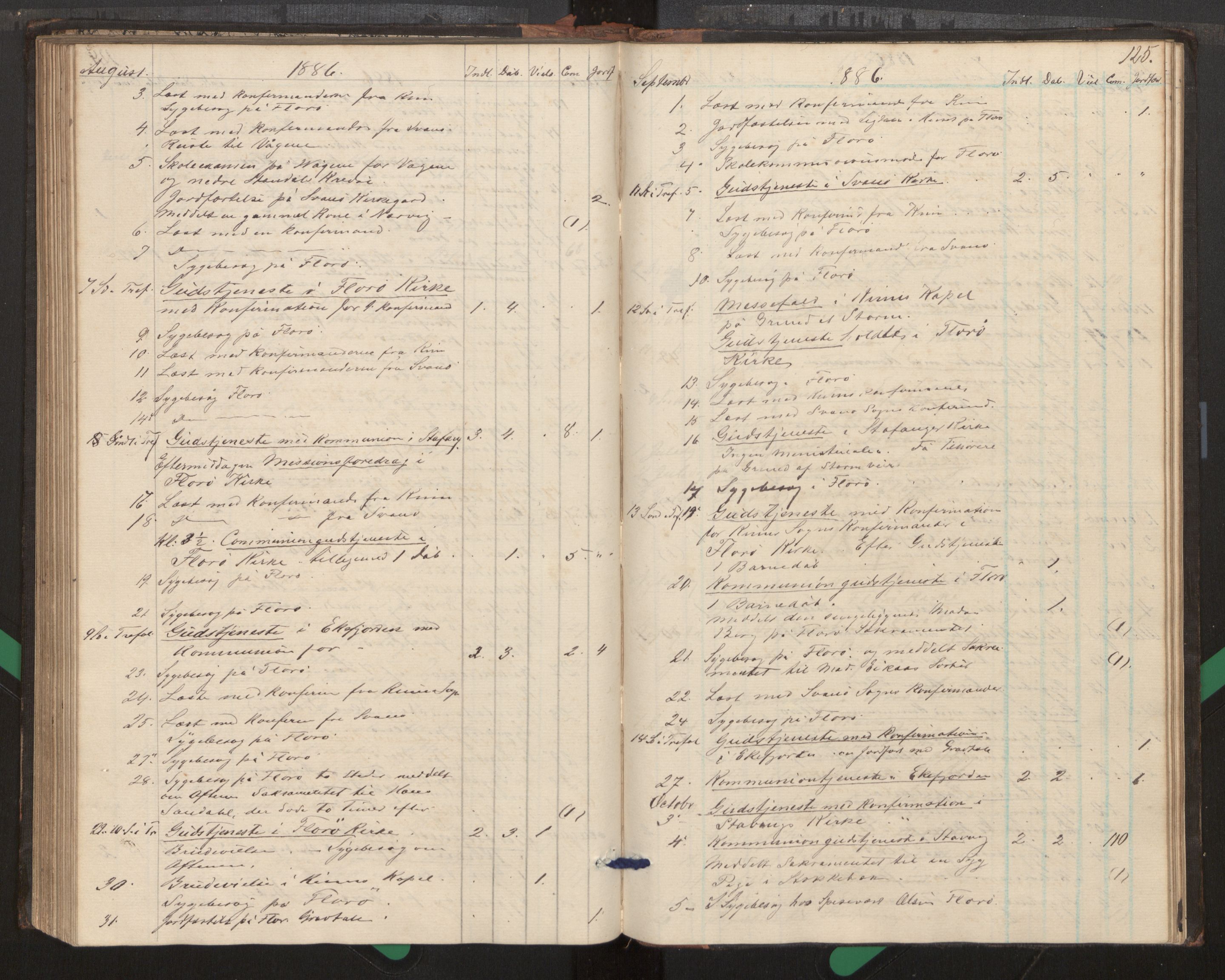 Kinn sokneprestembete, SAB/A-80801/H/Haa/Haag/L0002: Diary records no. G 2, 1859-1890, p. 125