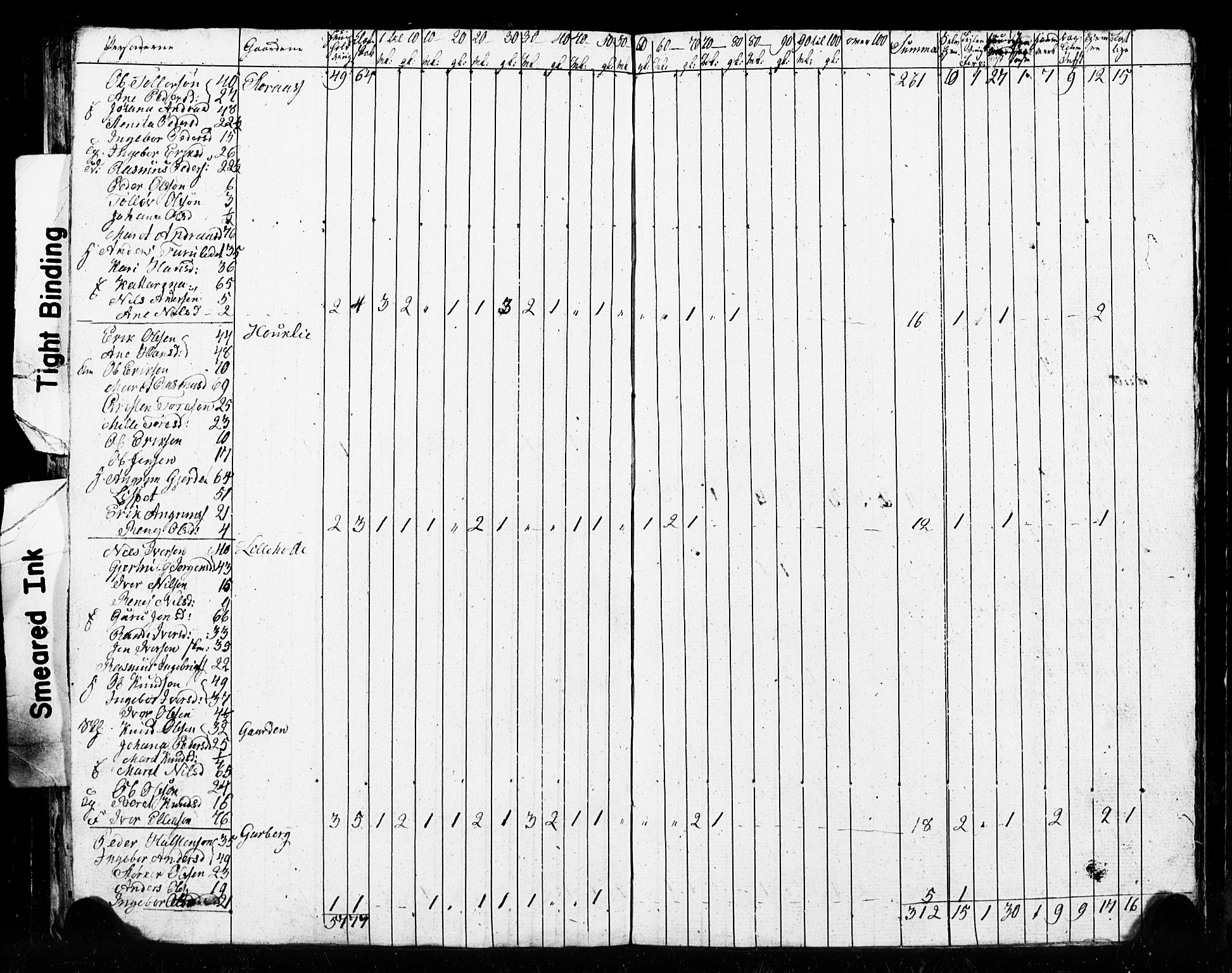 , 1825 Census for Meldal parish, 1825, p. 65