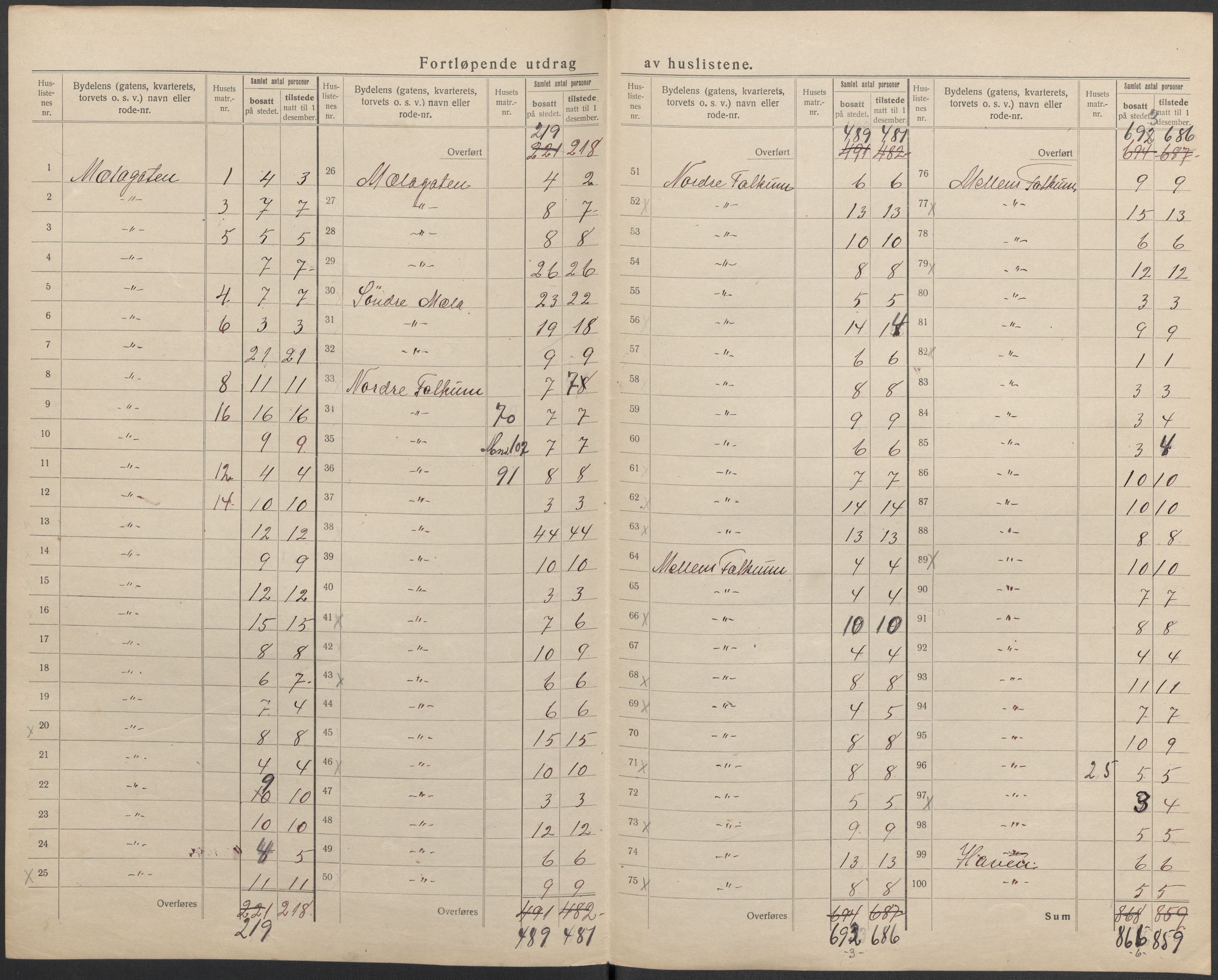 SAKO, 1920 census for Skien, 1920, p. 71