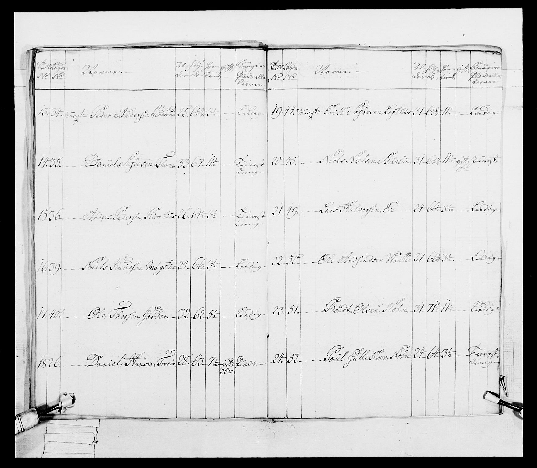 Generalitets- og kommissariatskollegiet, Det kongelige norske kommissariatskollegium, AV/RA-EA-5420/E/Eh/L0038: 1. Akershusiske nasjonale infanteriregiment, 1776-1788, p. 33