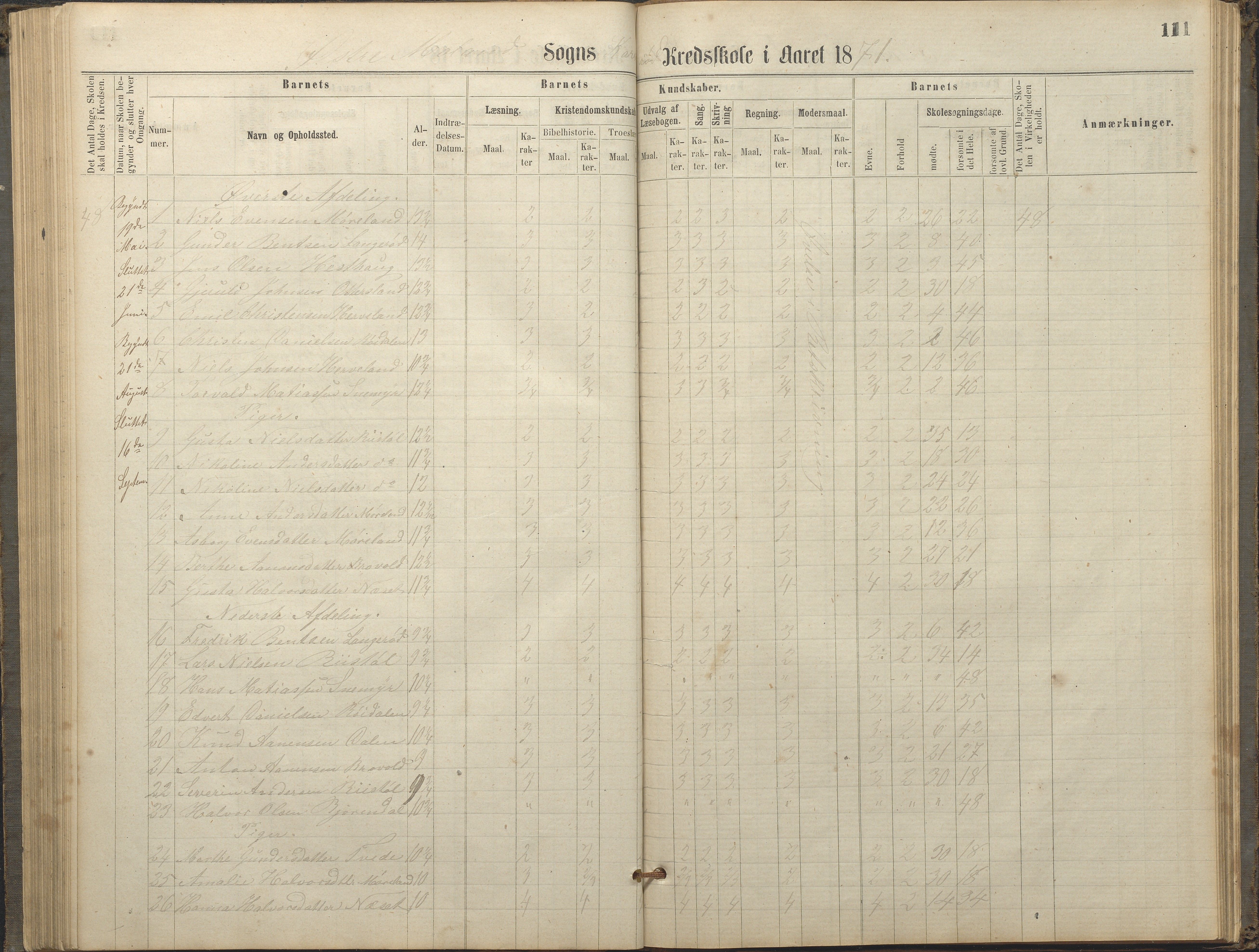 Austre Moland kommune, AAKS/KA0918-PK/09/09c/L0007: Skoleprotokoll, 1865-1881, p. 111