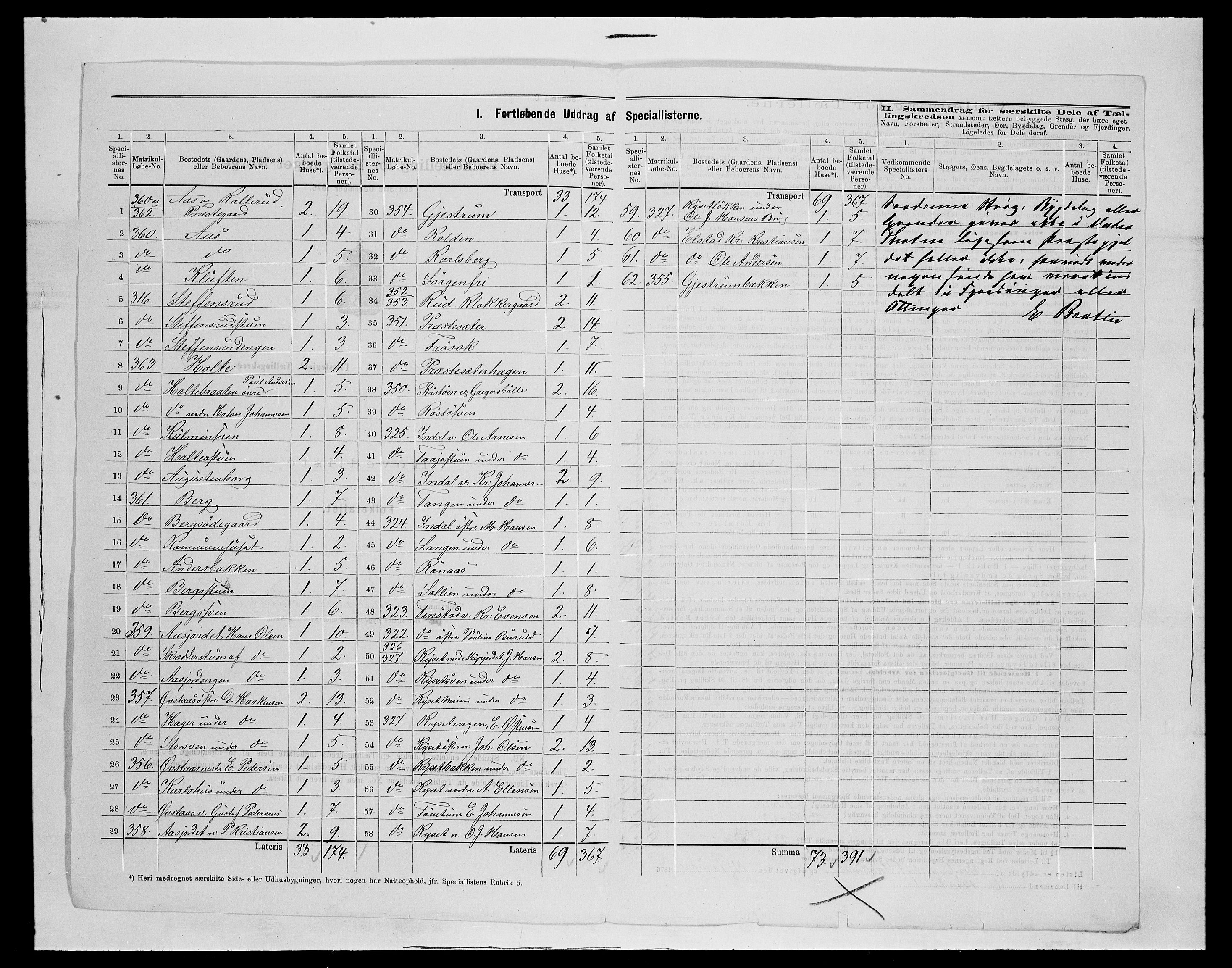 SAH, 1875 census for 0529P Vestre Toten, 1875, p. 40