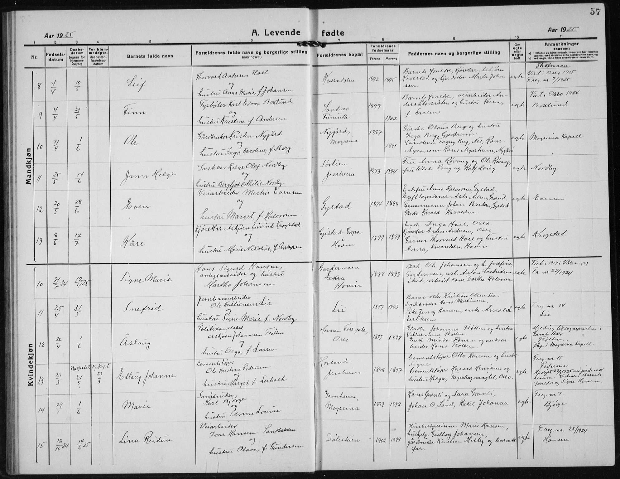 Ullensaker prestekontor Kirkebøker, SAO/A-10236a/G/Gb/L0002: Parish register (copy) no. II 2, 1917-1941, p. 57