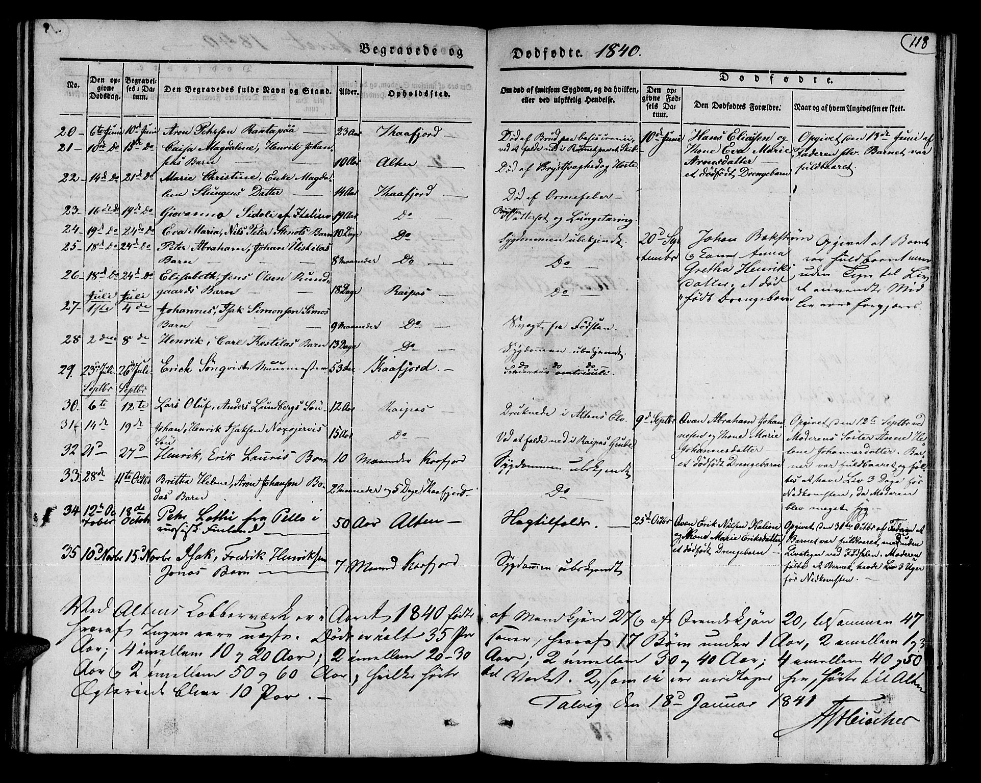 Talvik sokneprestkontor, SATØ/S-1337/H/Ha/L0015kirke: Parish register (official) no. 15, 1837-1847, p. 118