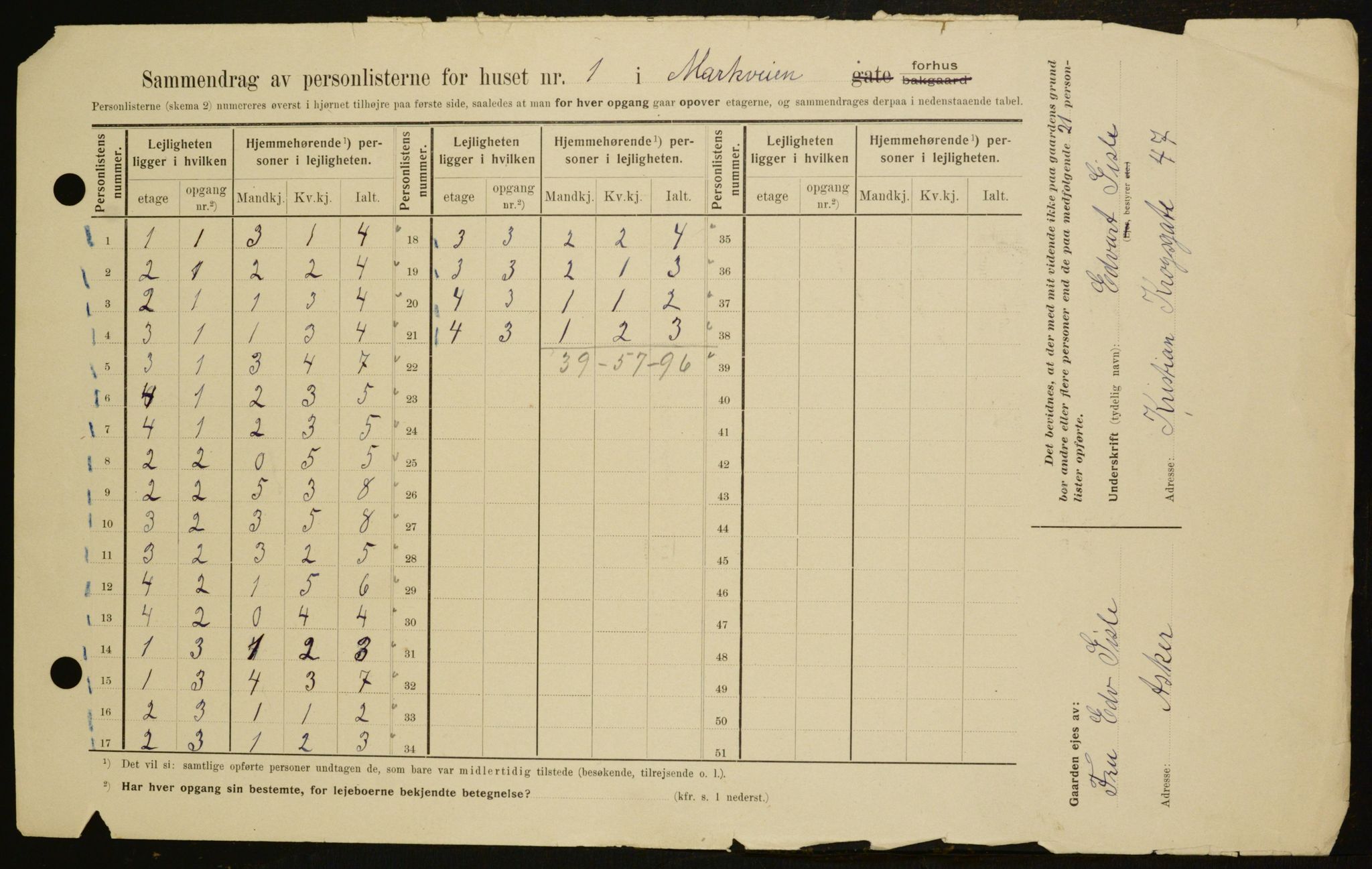 OBA, Municipal Census 1909 for Kristiania, 1909, p. 57014