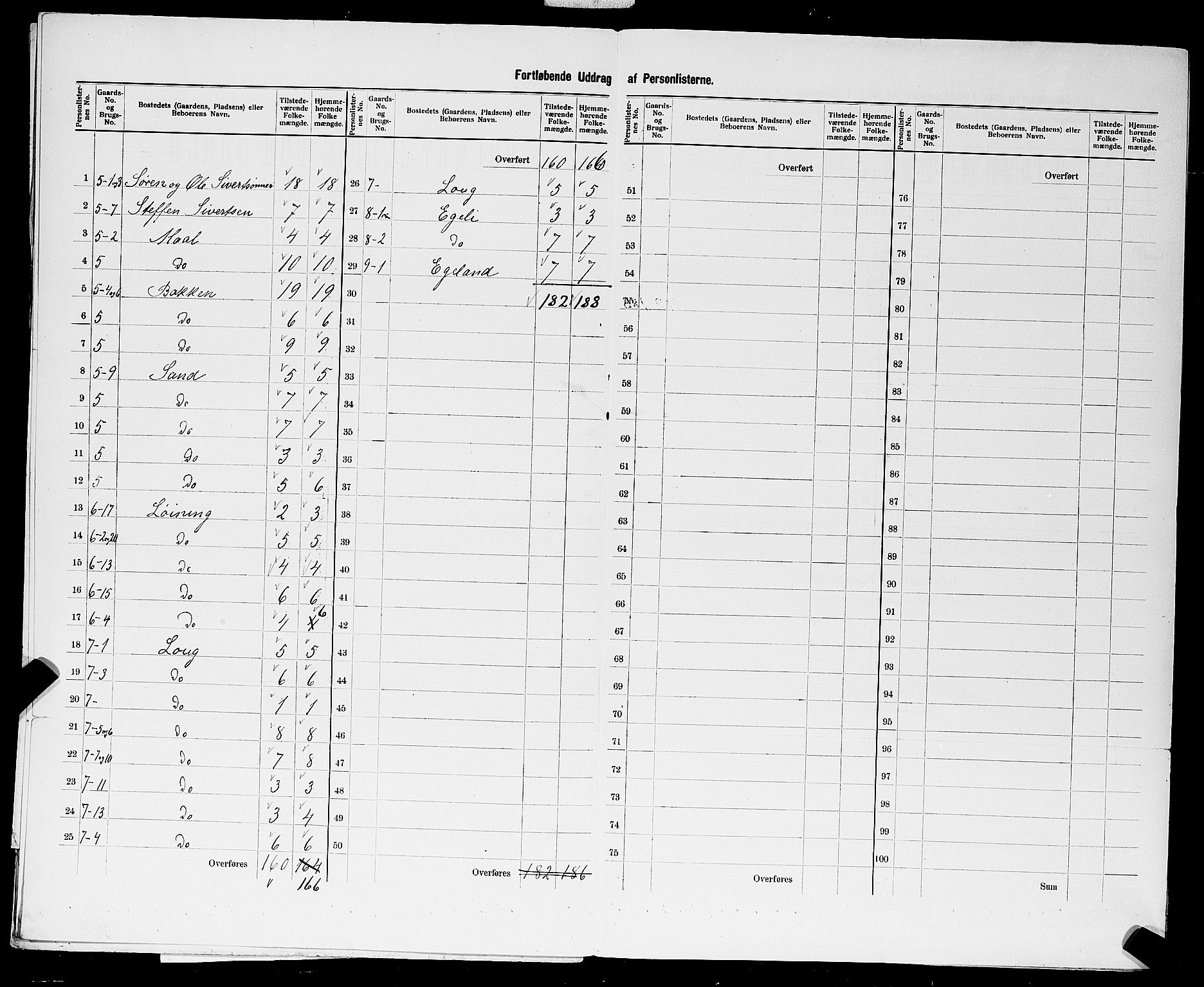 SAST, 1900 census for Sokndal, 1900, p. 26