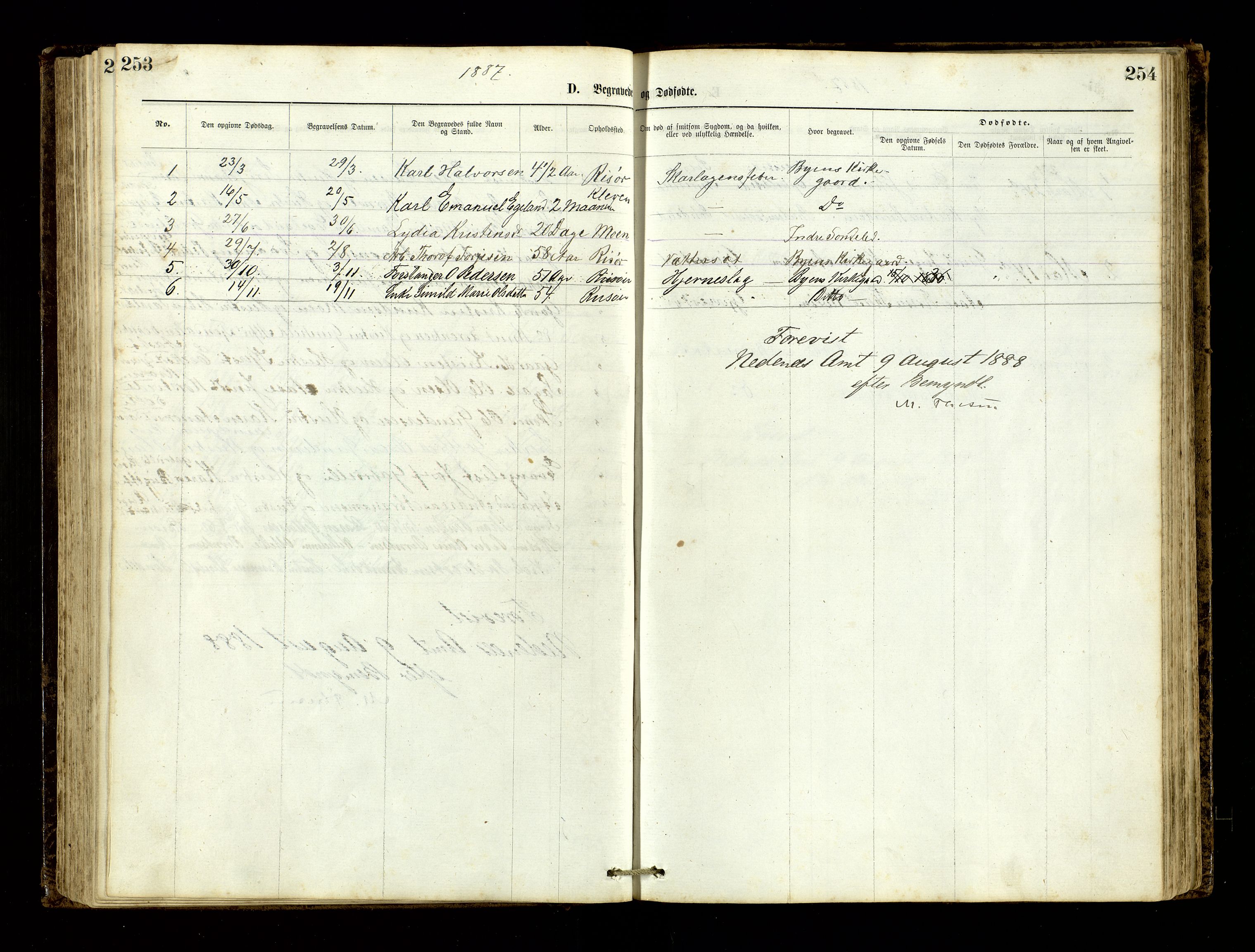 Den evangelisk-lutherske frimenighet, Risør, AV/SAK-1292-0007/F/Fa/L0001: Dissenter register no. F 17, 1877-1892, p. 253-254