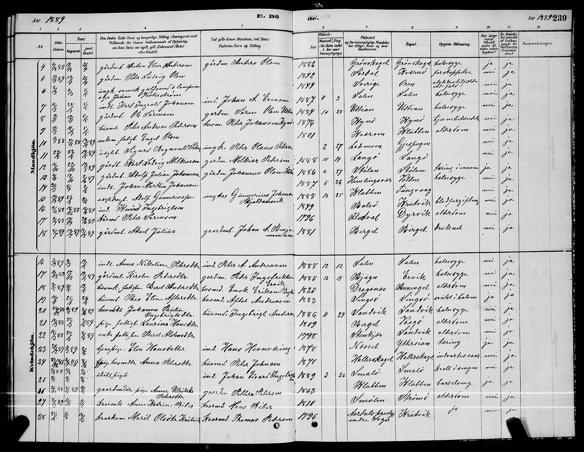 Ministerialprotokoller, klokkerbøker og fødselsregistre - Sør-Trøndelag, SAT/A-1456/640/L0585: Parish register (copy) no. 640C03, 1878-1891, p. 239