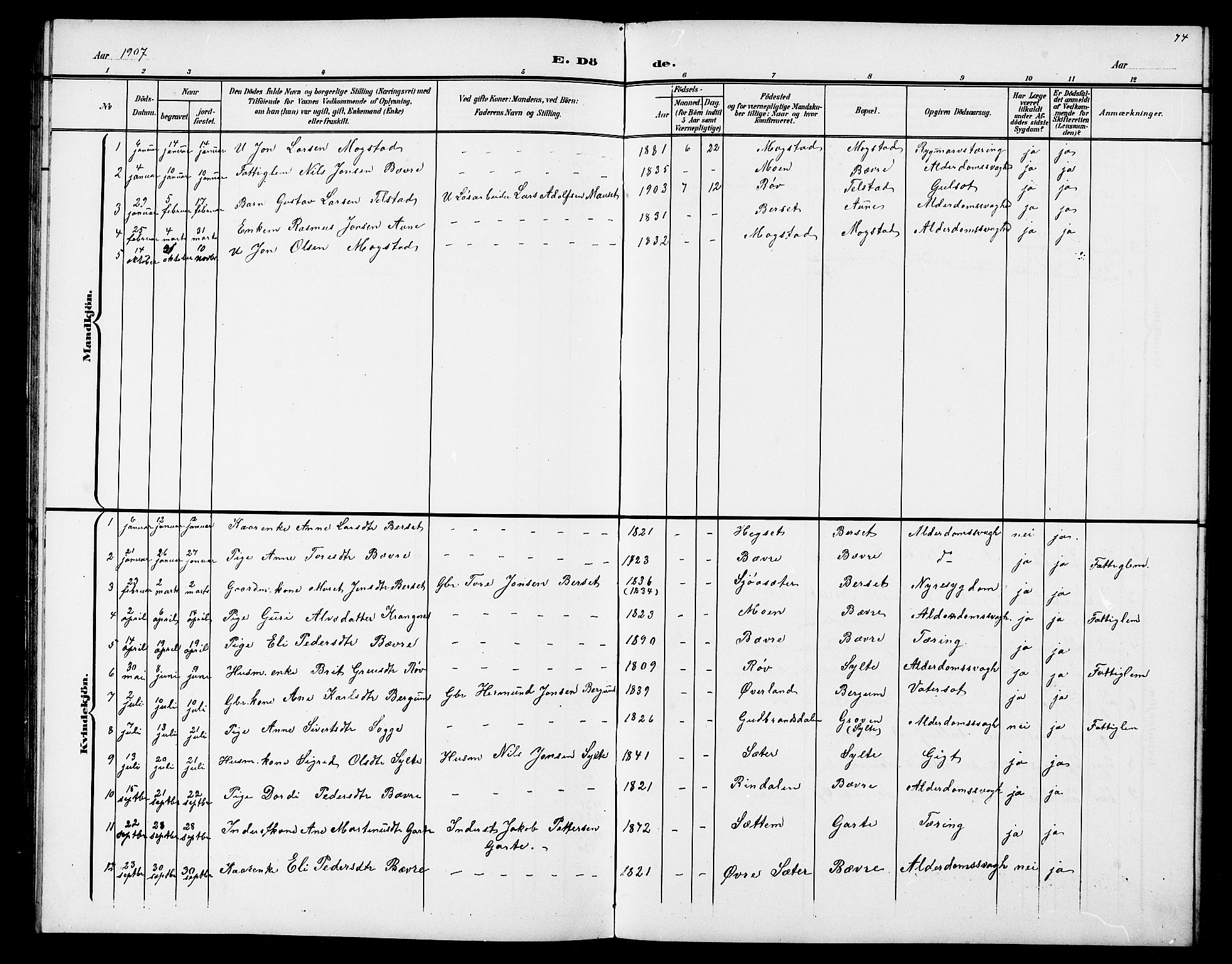 Ministerialprotokoller, klokkerbøker og fødselsregistre - Møre og Romsdal, AV/SAT-A-1454/595/L1053: Parish register (copy) no. 595C05, 1901-1919, p. 74