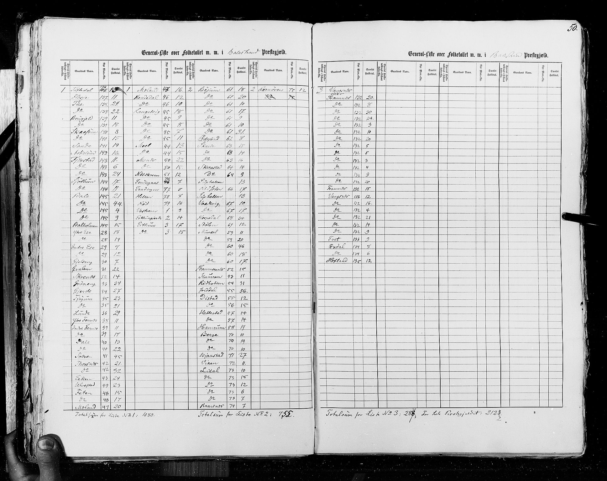 RA, Census 1855, vol. 5: Nordre Bergenhus amt, Romsdal amt og Søndre Trondhjem amt, 1855, p. 50