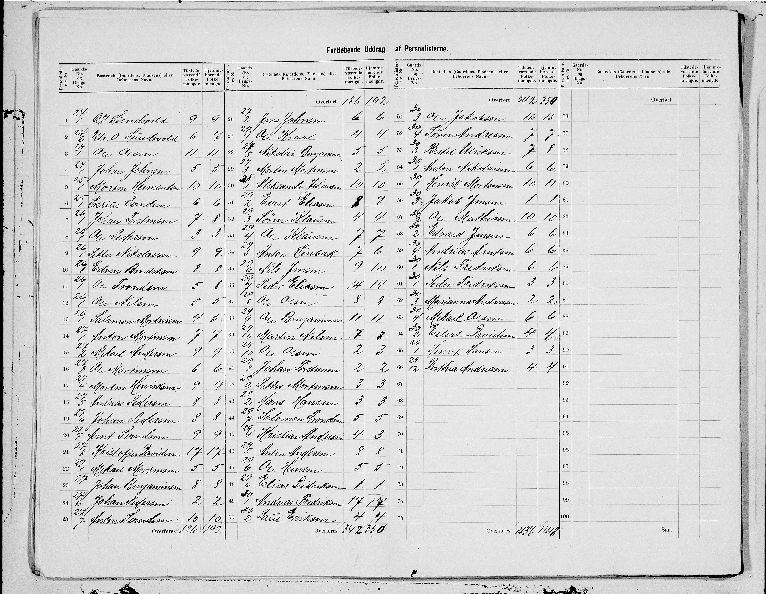SAT, 1900 census for Vega, 1900, p. 13