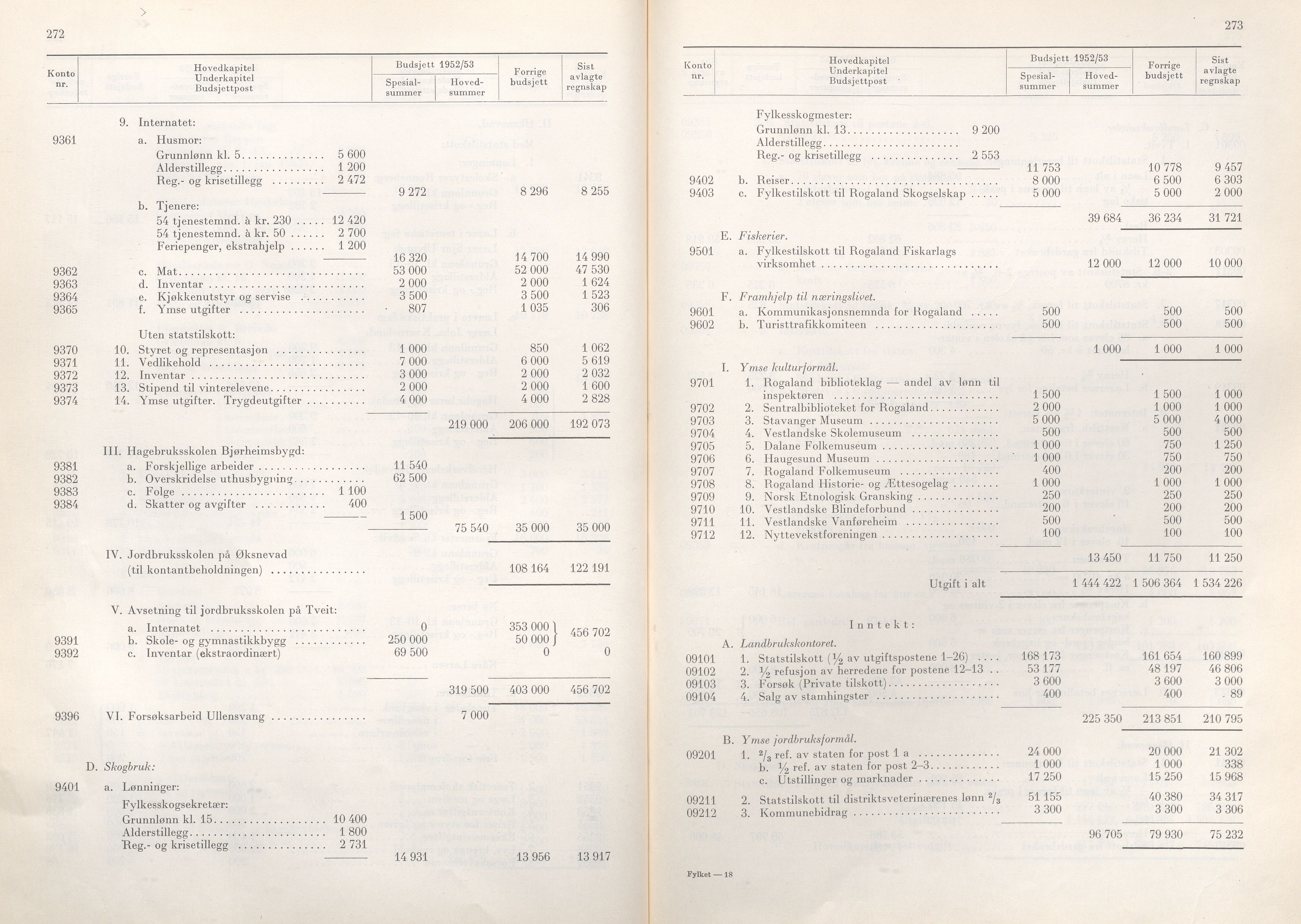 Rogaland fylkeskommune - Fylkesrådmannen , IKAR/A-900/A/Aa/Aaa/L0071: Møtebok , 1952, p. 272-273