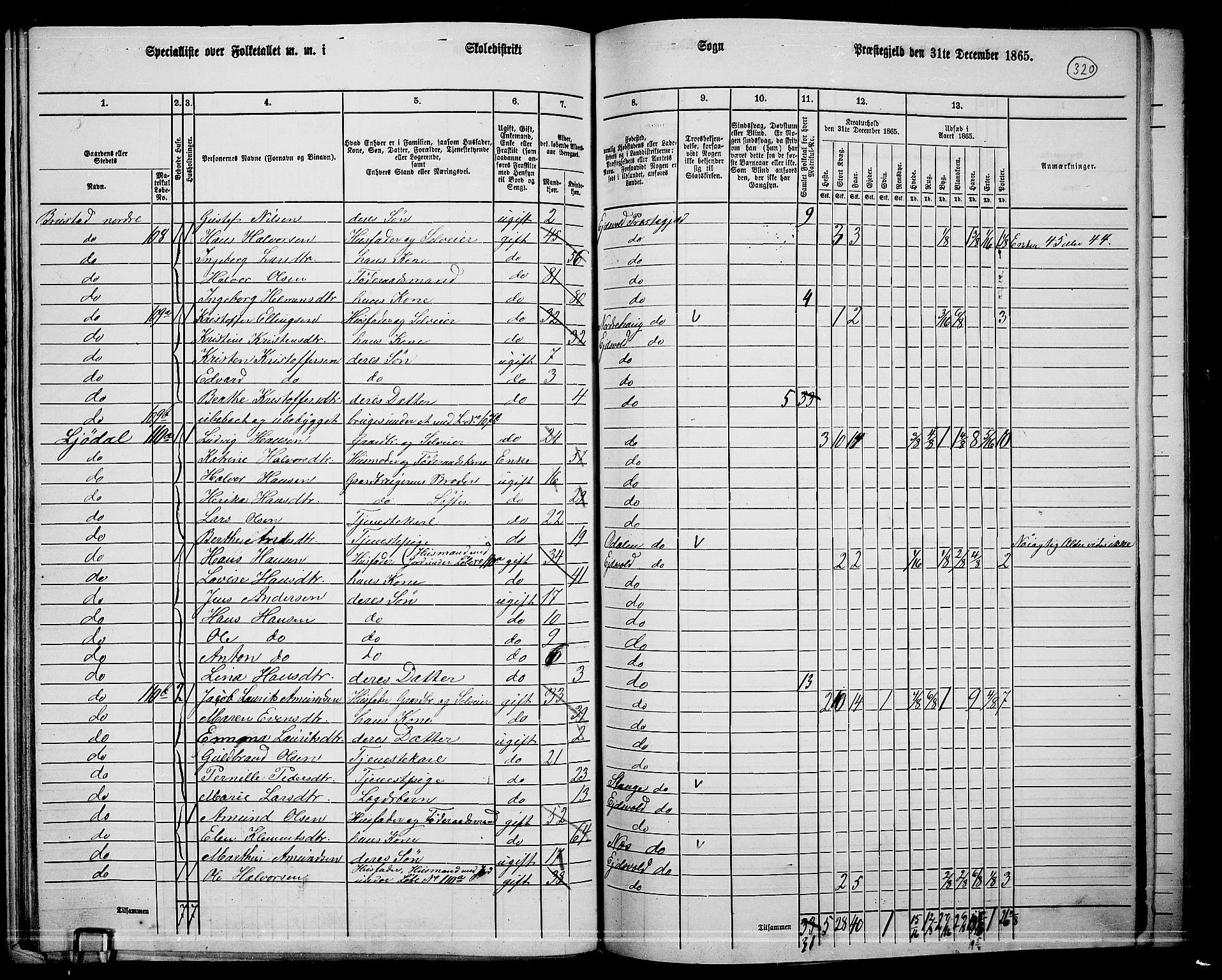 RA, 1865 census for Eidsvoll, 1865, p. 286