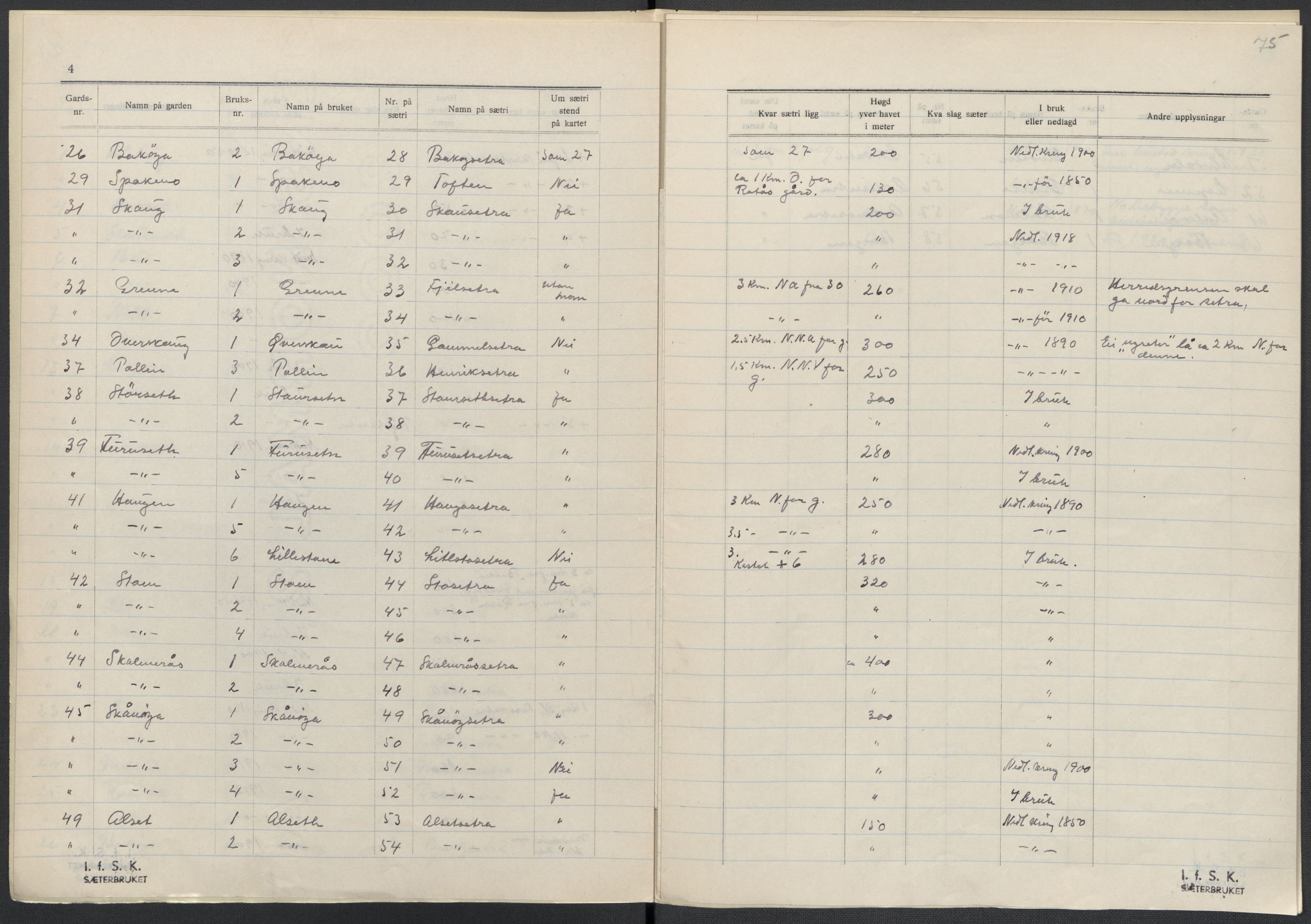 Instituttet for sammenlignende kulturforskning, AV/RA-PA-0424/F/Fc/L0013/0003: Eske B13: / Sør-Trøndelag (perm XXXVII), 1933-1936, p. 75