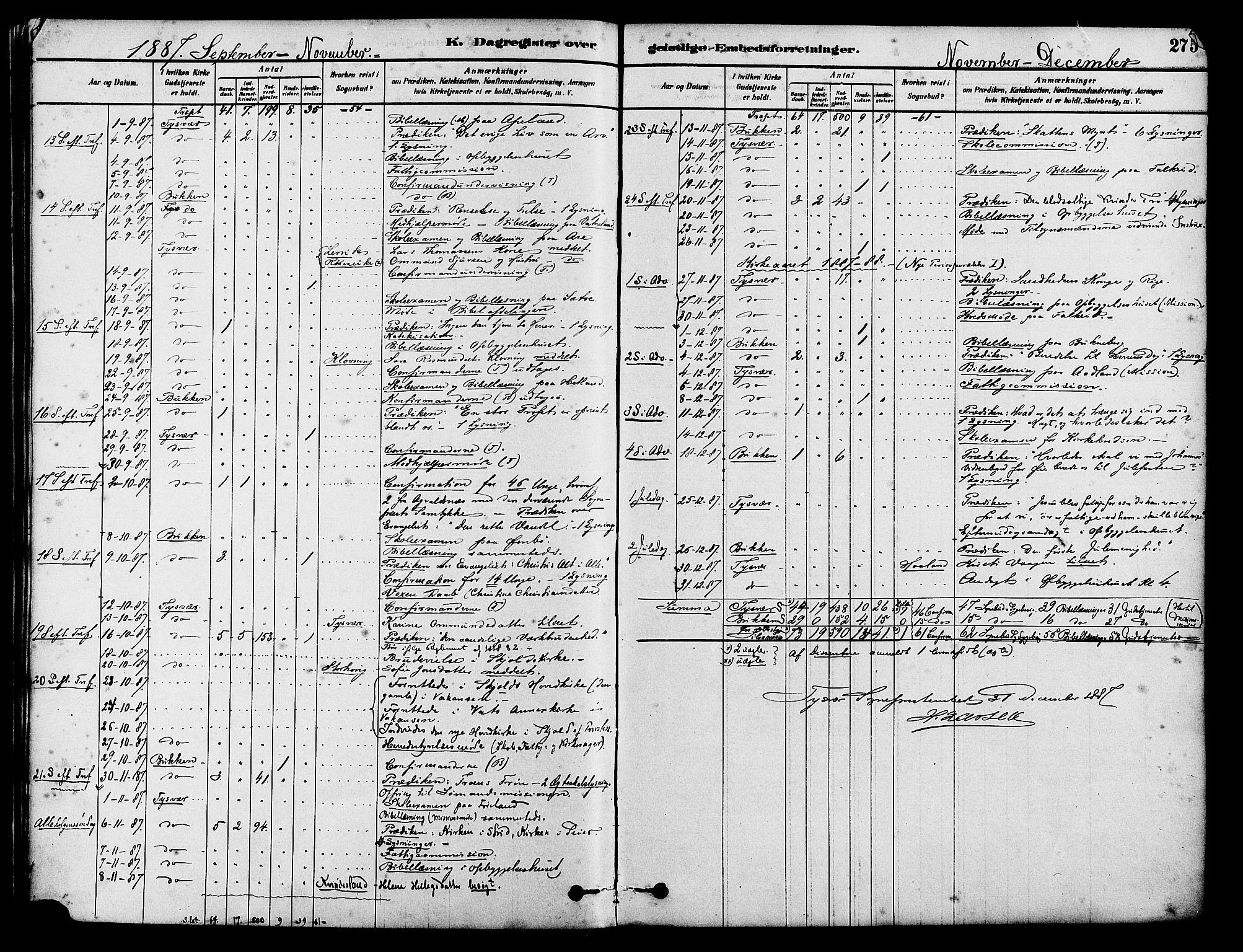 Tysvær sokneprestkontor, AV/SAST-A -101864/H/Ha/Haa/L0006: Parish register (official) no. A 6, 1878-1896, p. 275