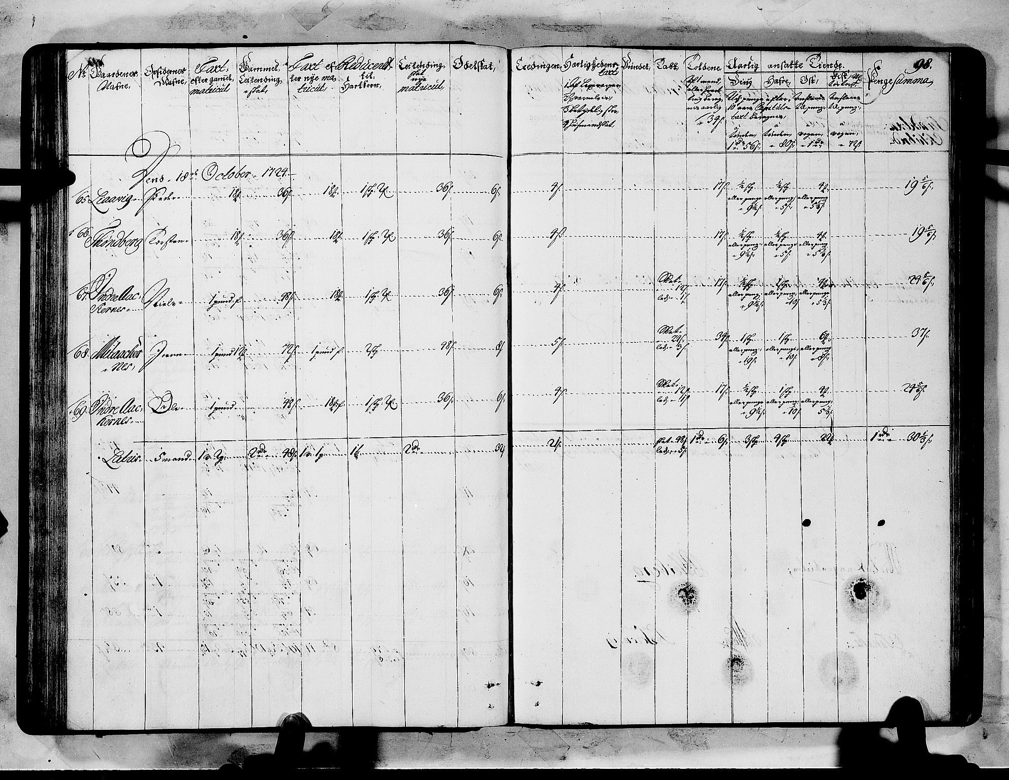 Rentekammeret inntil 1814, Realistisk ordnet avdeling, AV/RA-EA-4070/N/Nb/Nbf/L0151: Sunnmøre matrikkelprotokoll, 1724, p. 102